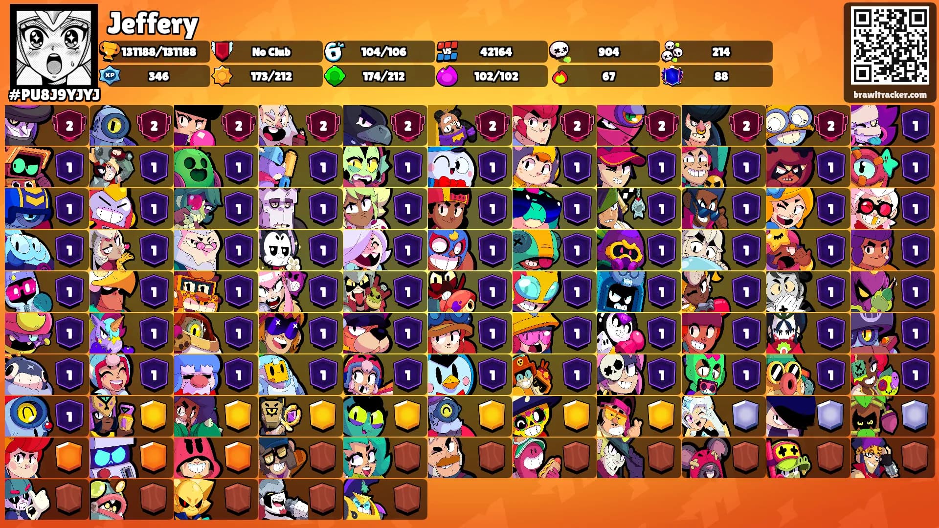 Jeffery's Ranks