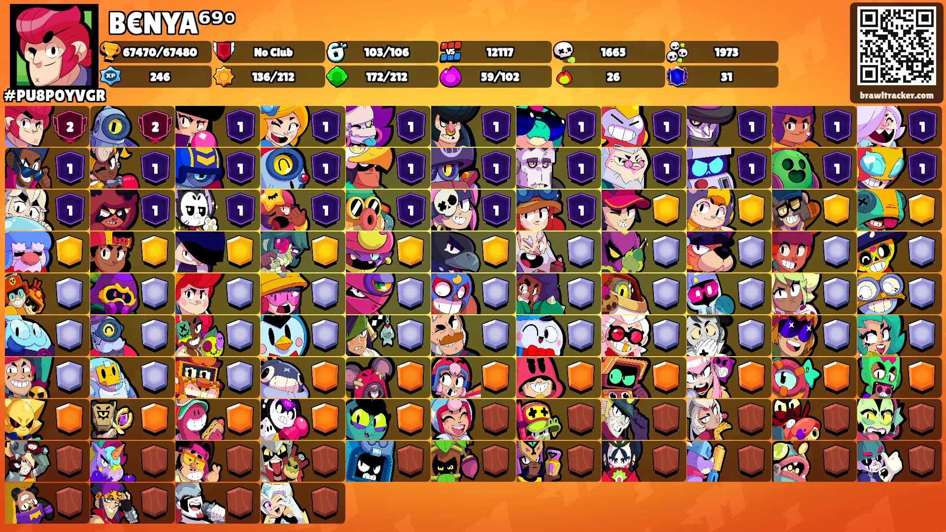 B€NYA⁶⁹°'s Ranks