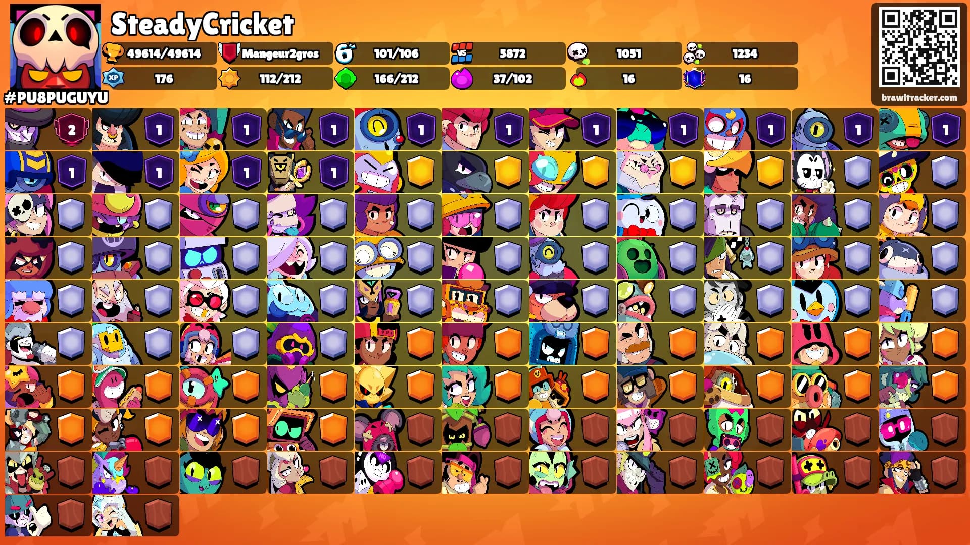 SteadyCricket's Ranks