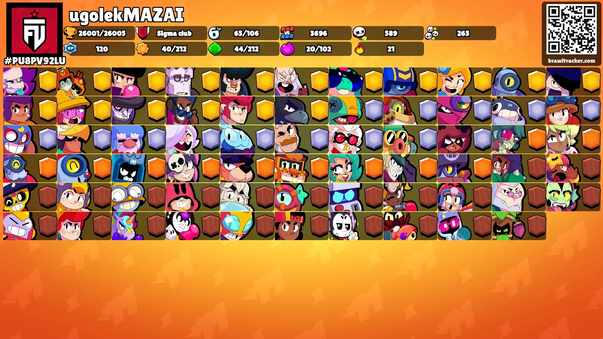 ugolekMAZAI's Ranks
