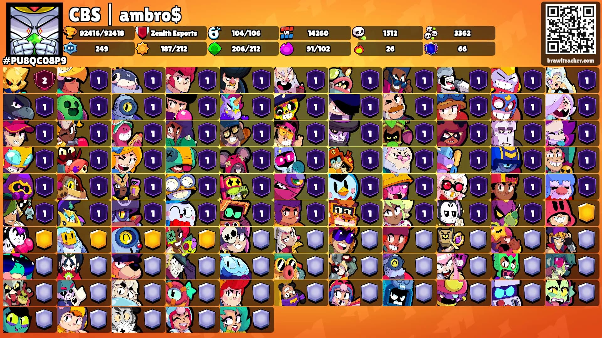 CBS | ambro$'s Ranks