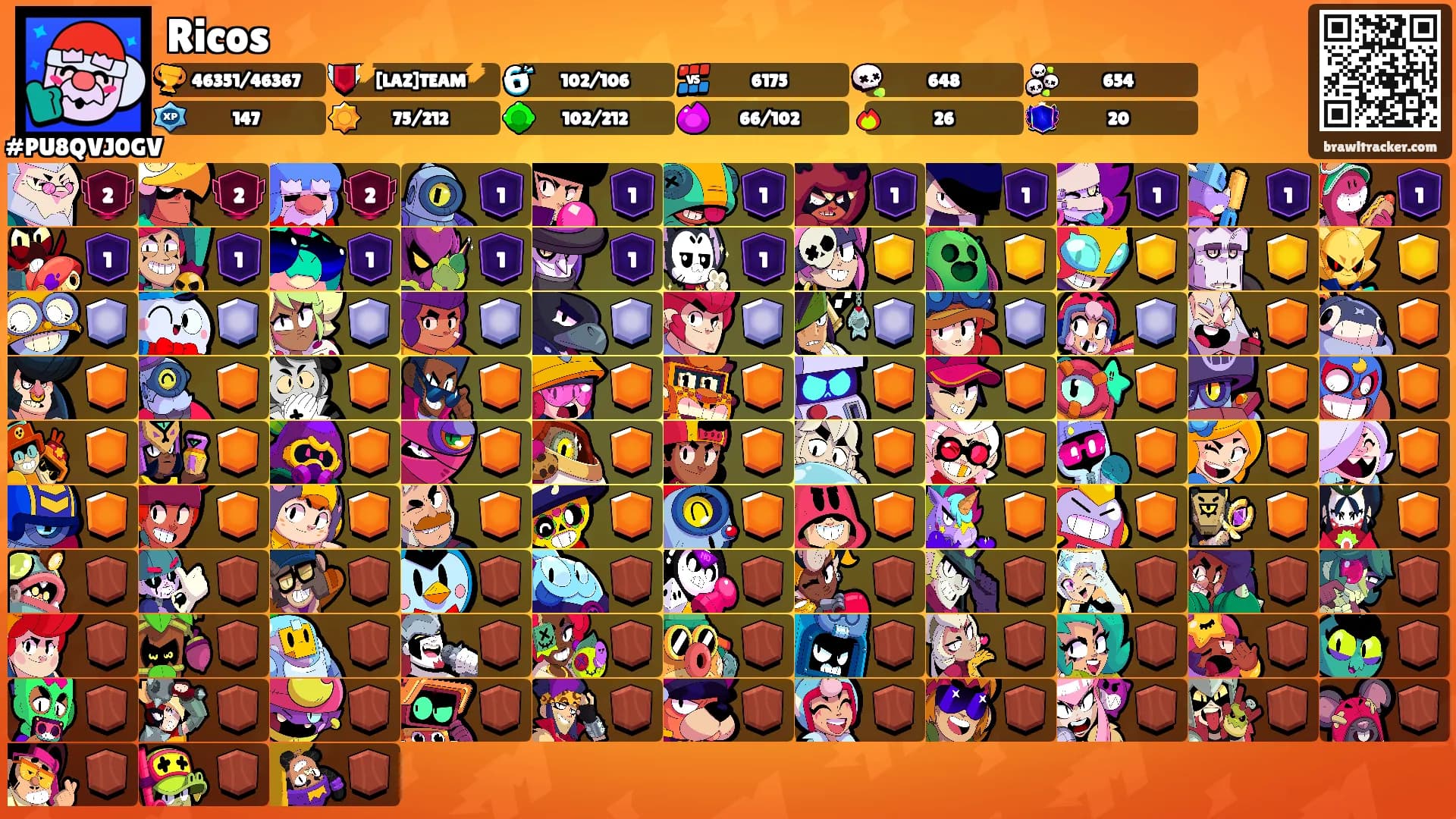 Ricos's Ranks