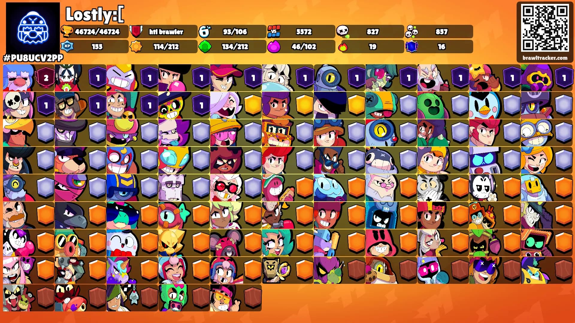 Lostly:['s Ranks