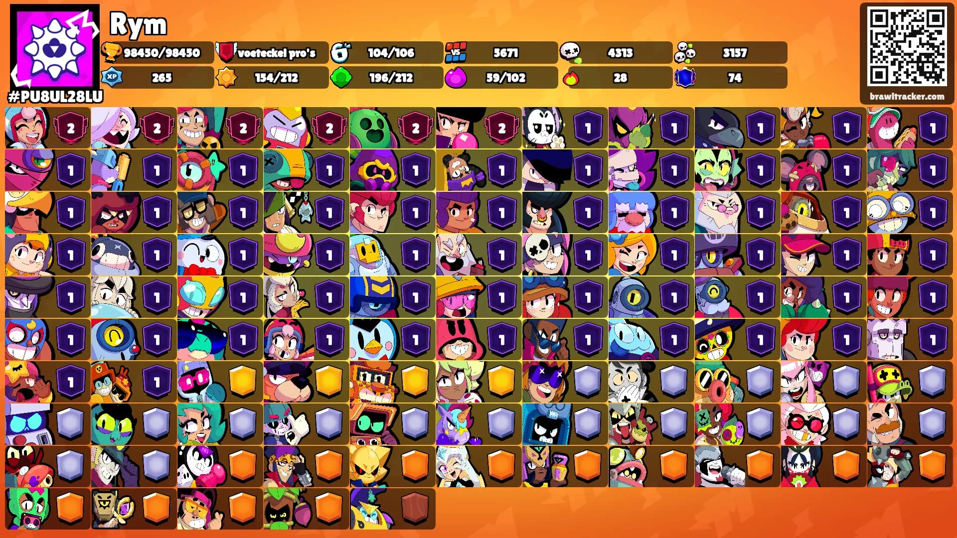 Rymꨄ's Ranks