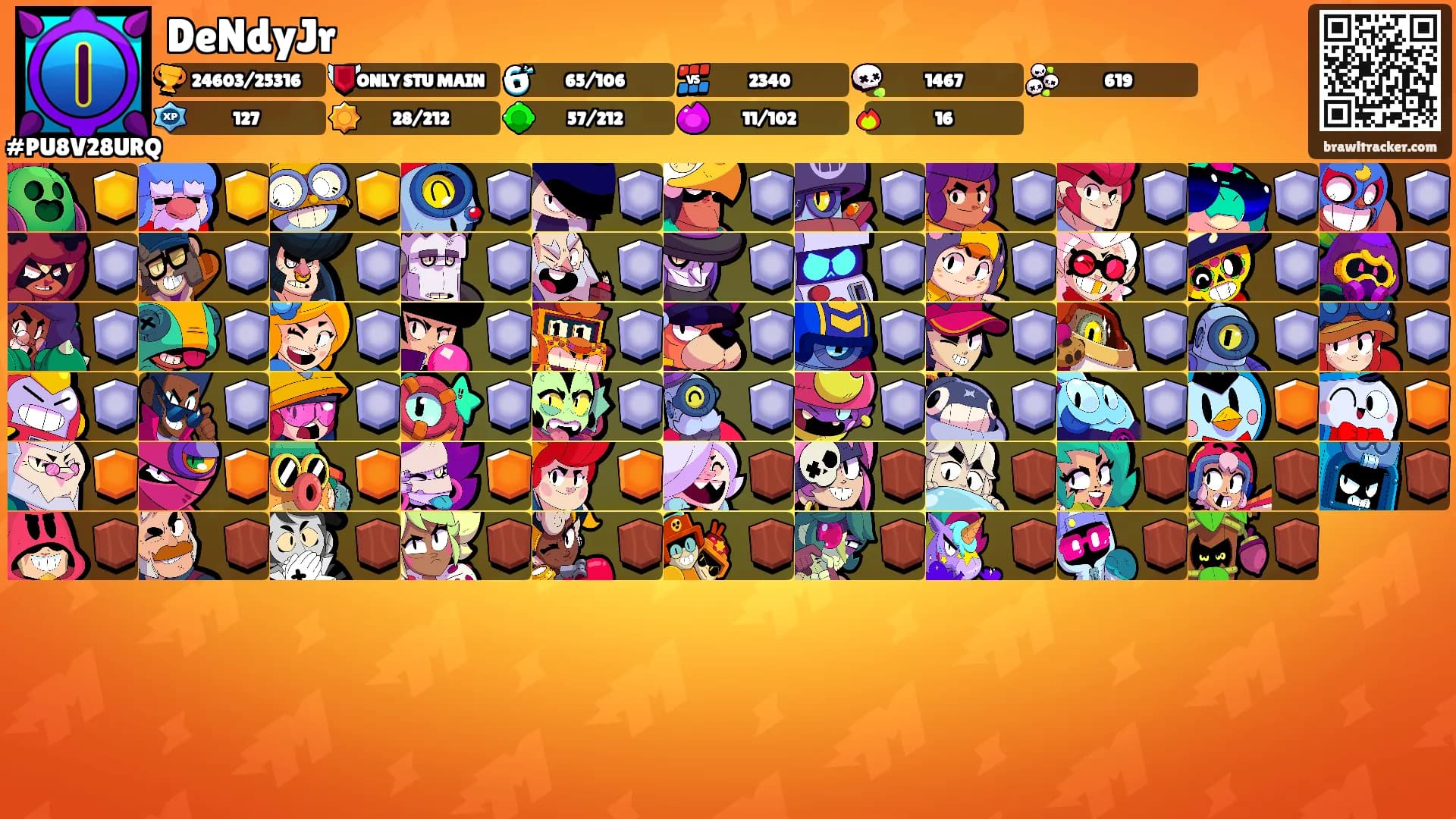 DeNdyJr's Ranks