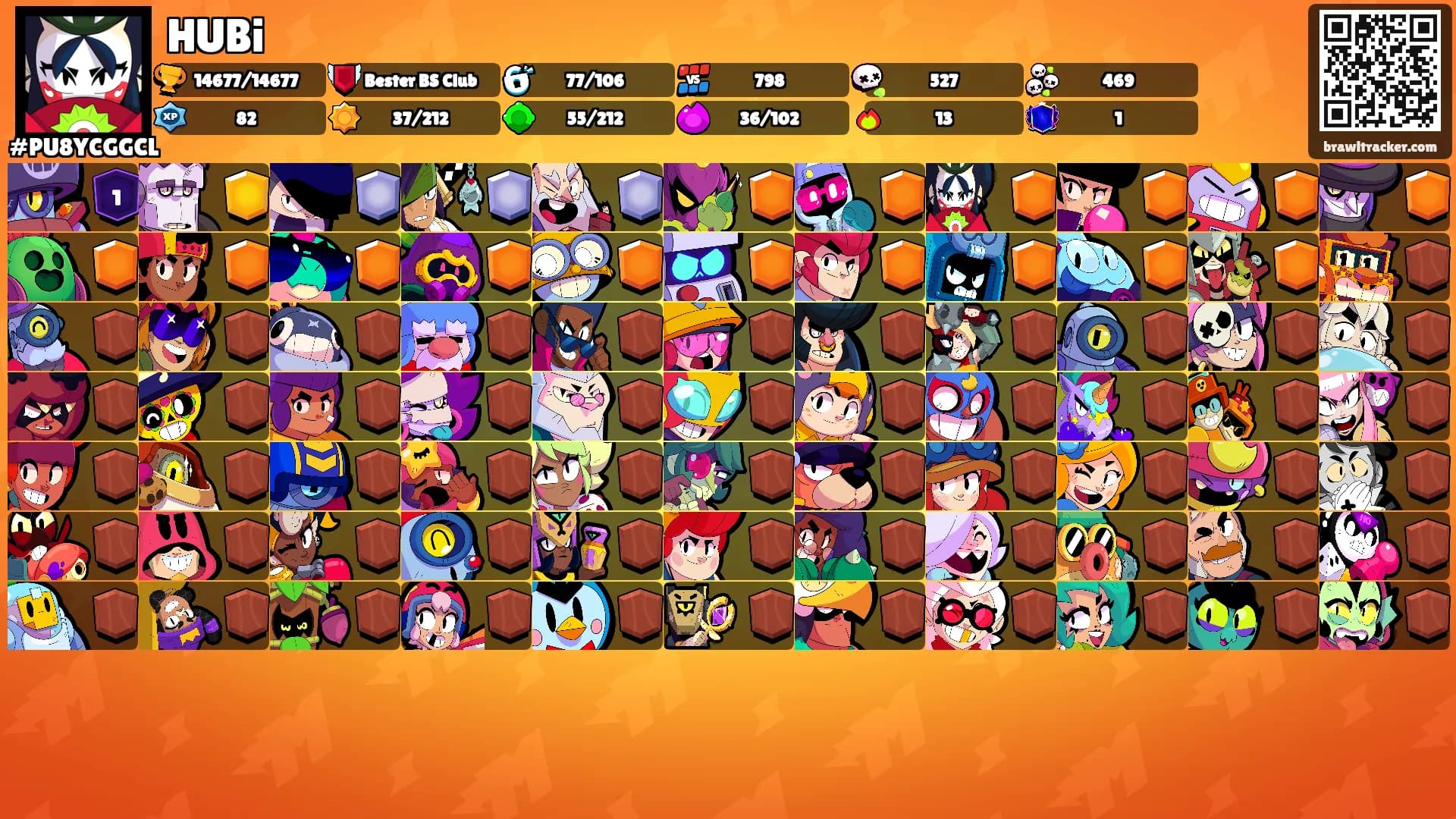 HUBi's Ranks