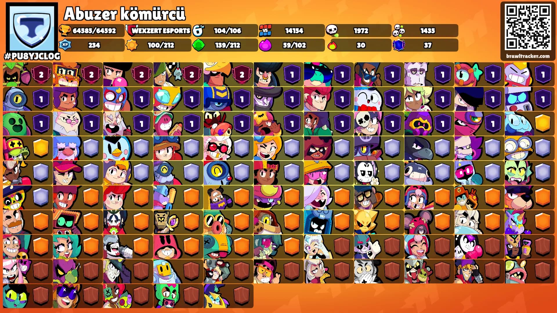 Abuzer kömürcü's Ranks