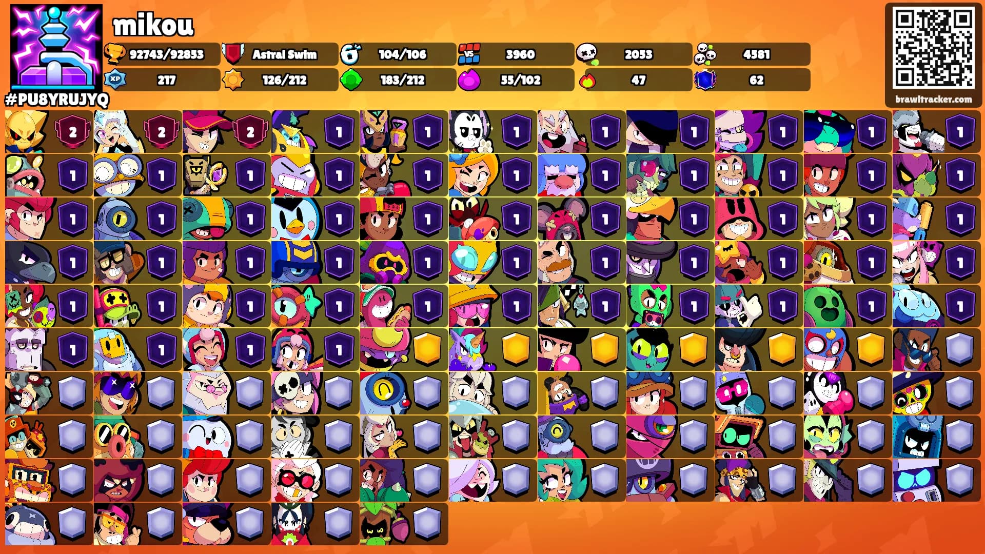 mikou's Ranks