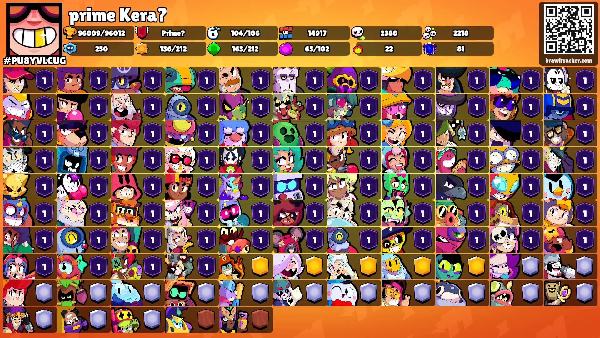 prime Kera?'s Ranks