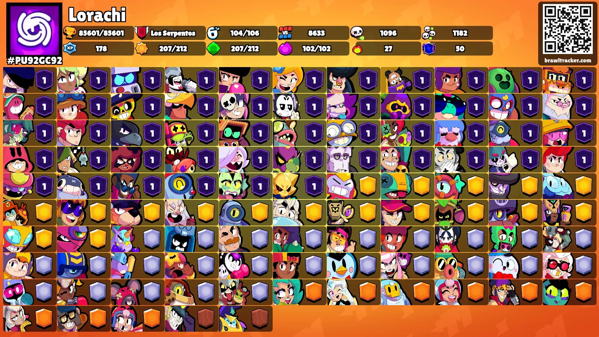 Lorachi's Ranks