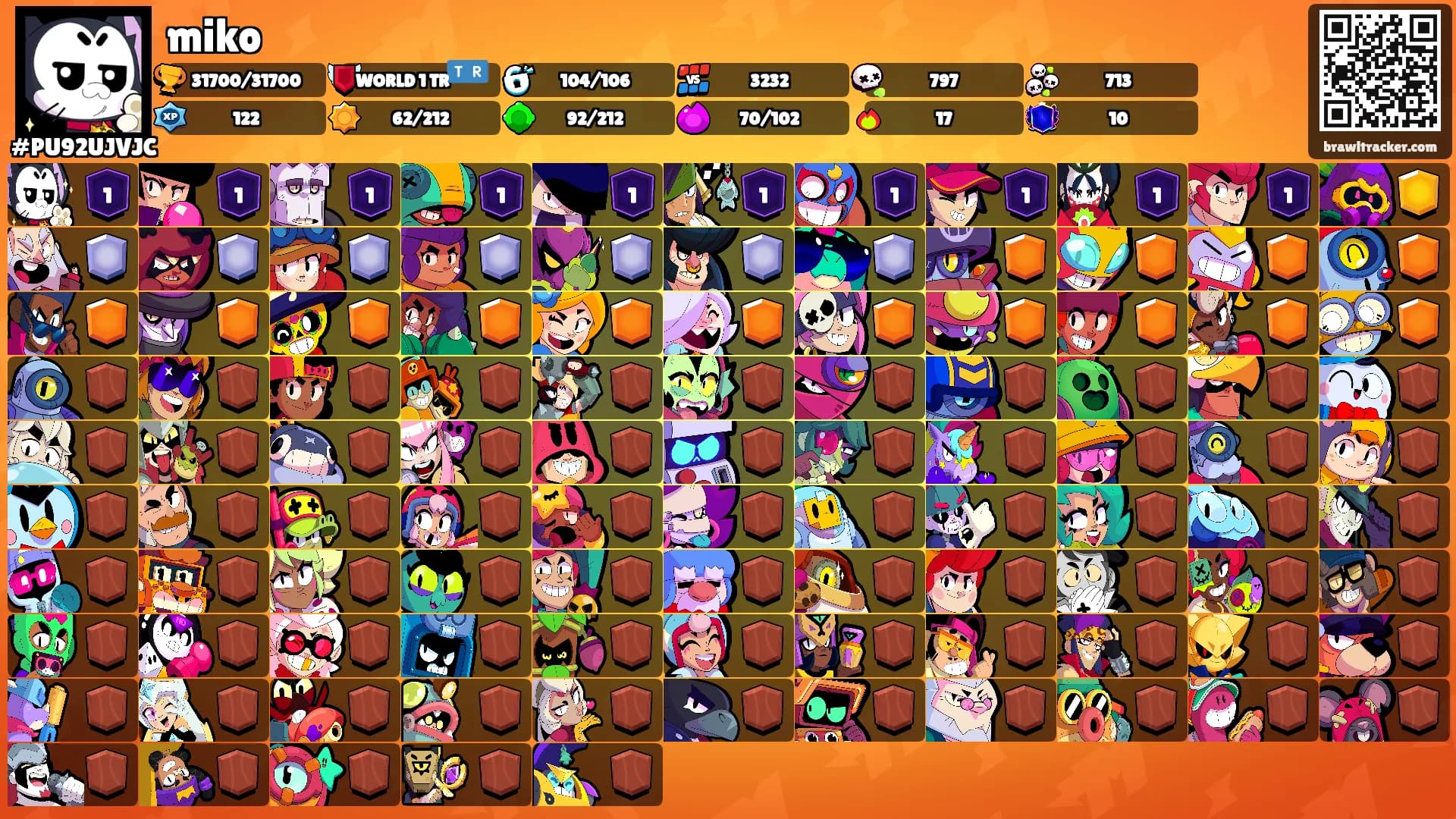 miko's Ranks
