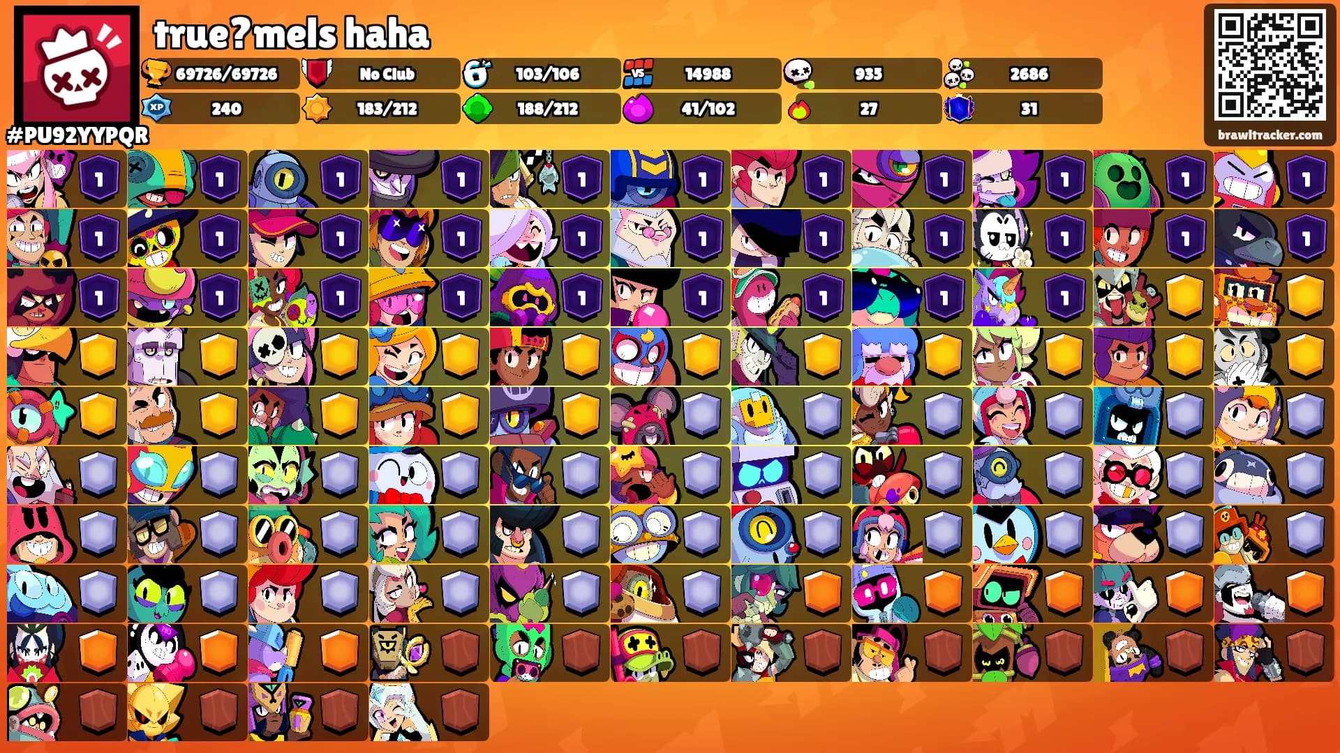 true?mels haha's Ranks