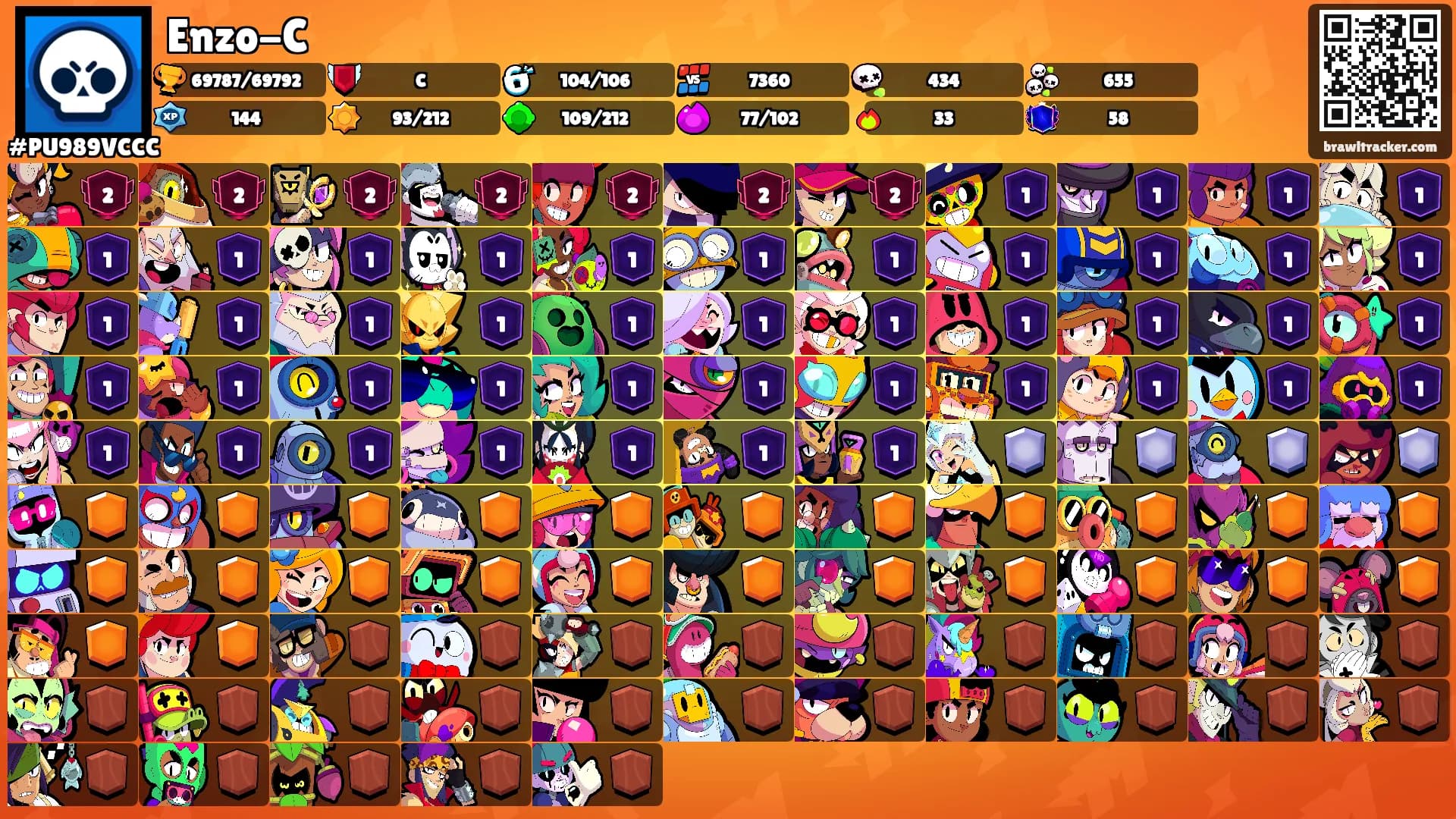 Enzo-C's Ranks