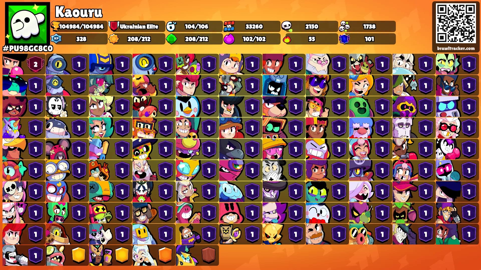 Kaouru's Ranks