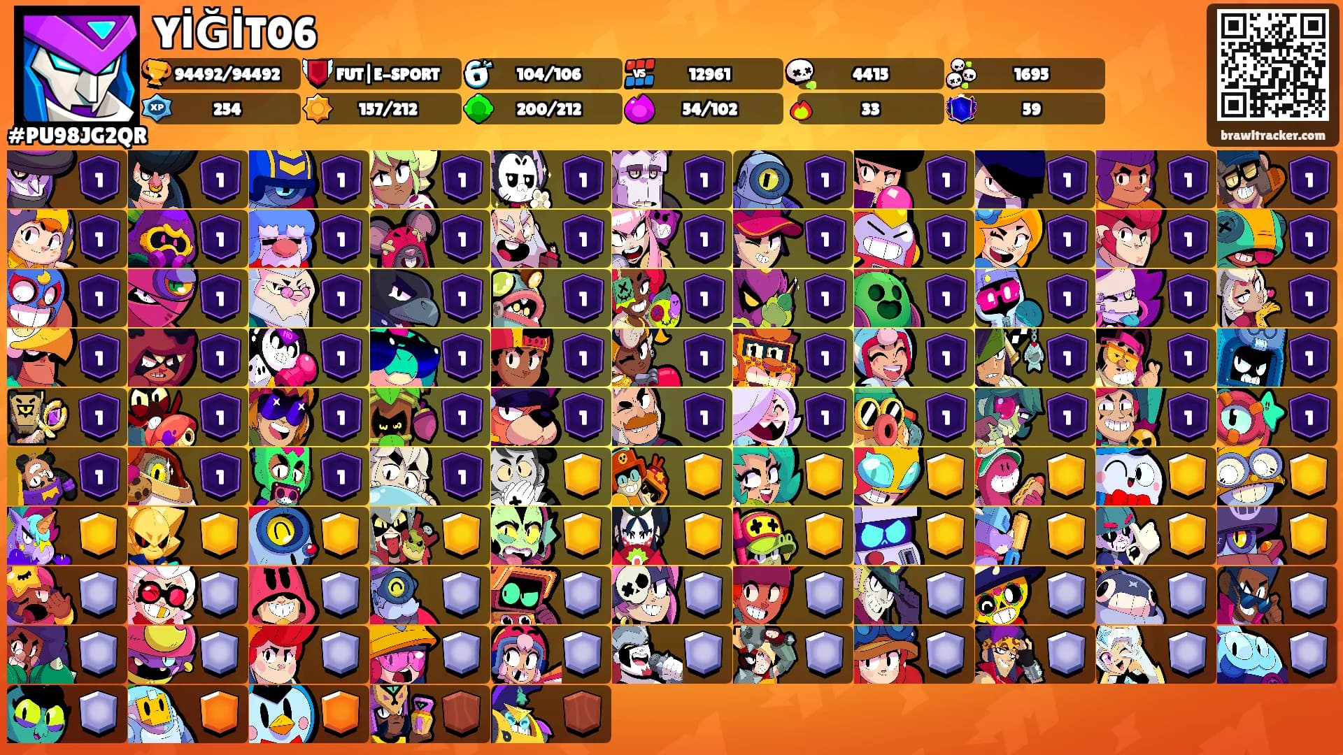 YİĞİT06's Ranks