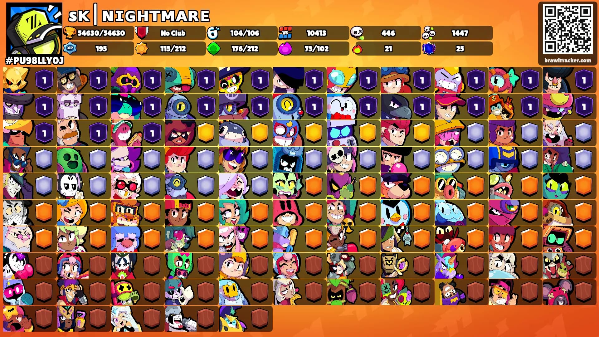 sᴋ|ɴɪɢʜᴛᴍᴀʀᴇ's Ranks