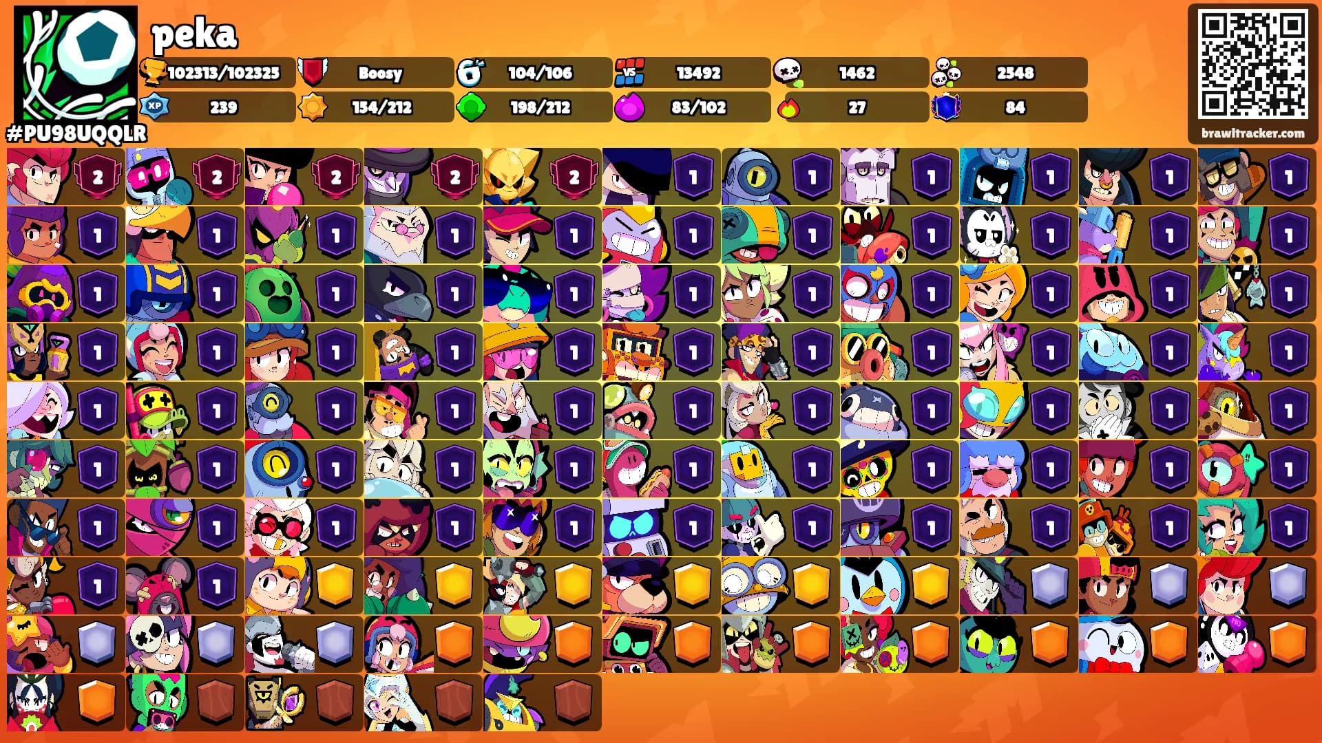 peka's Ranks