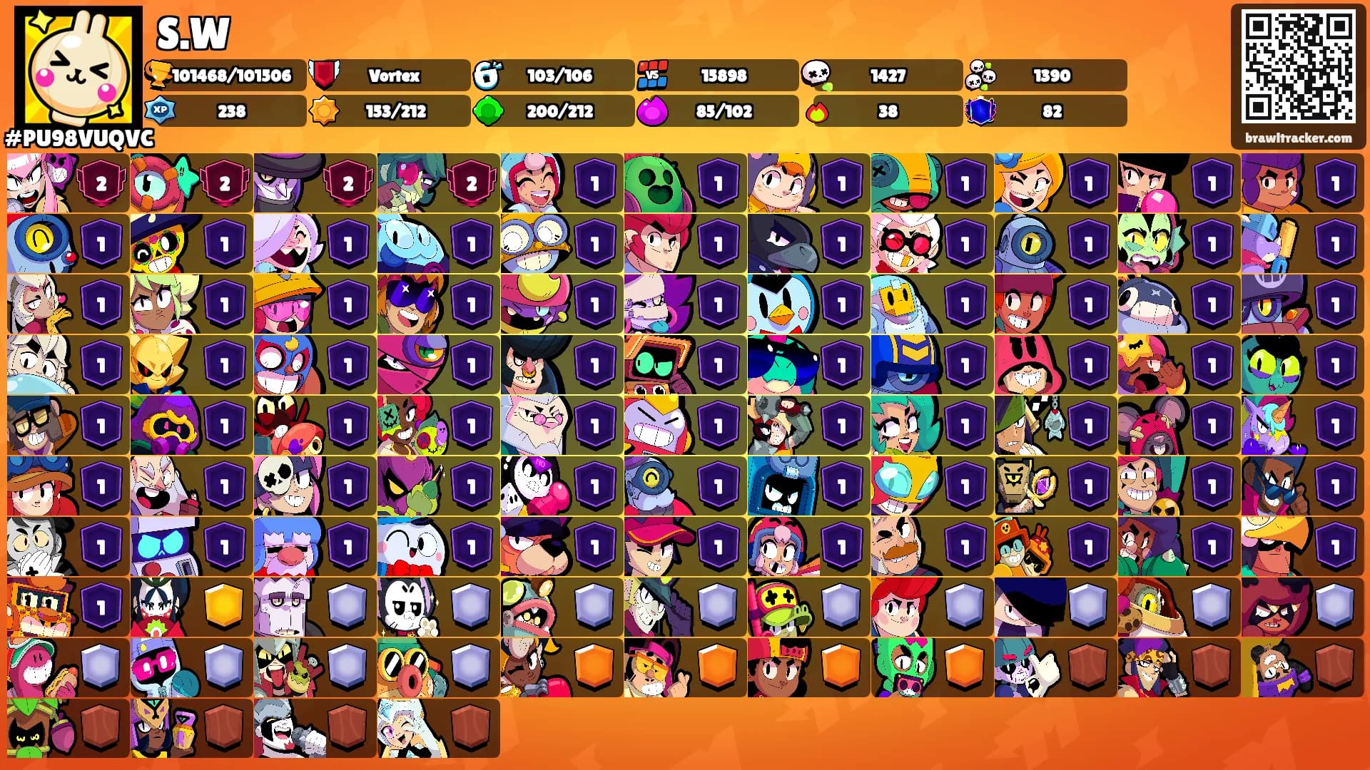 S.W's Ranks