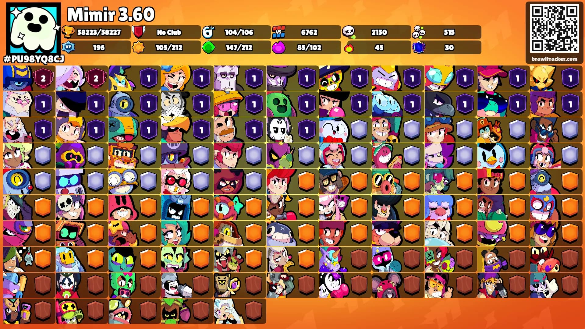 Mimir 3.60's Ranks
