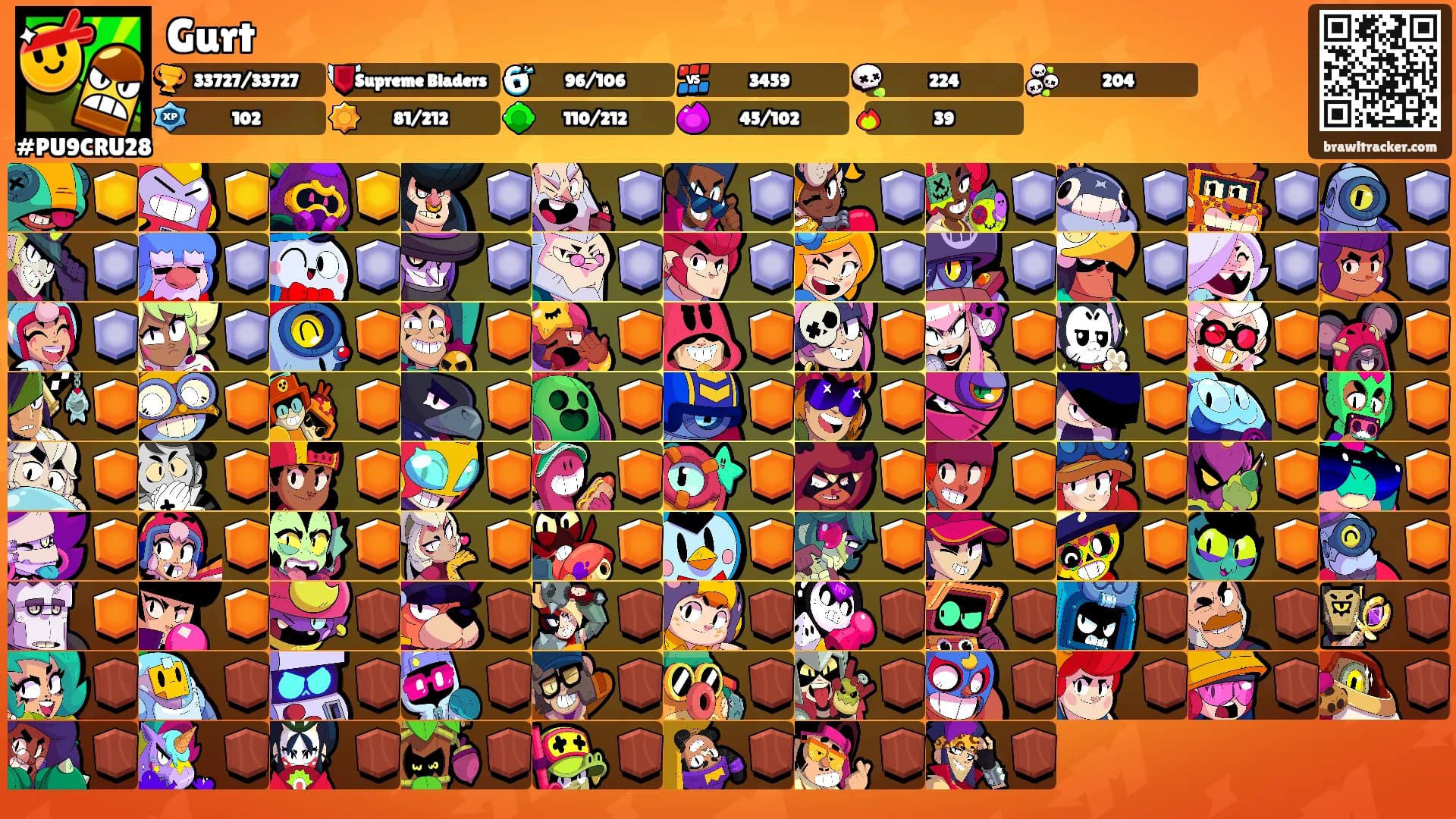 Gurt's Ranks