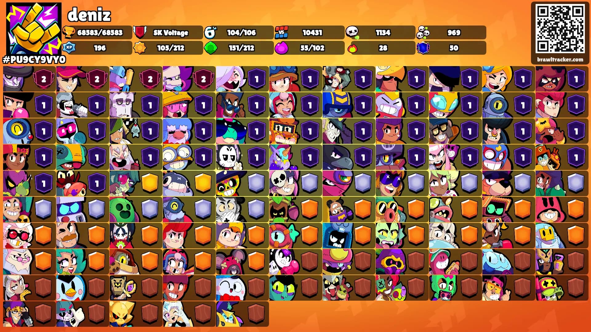 deniz's Ranks