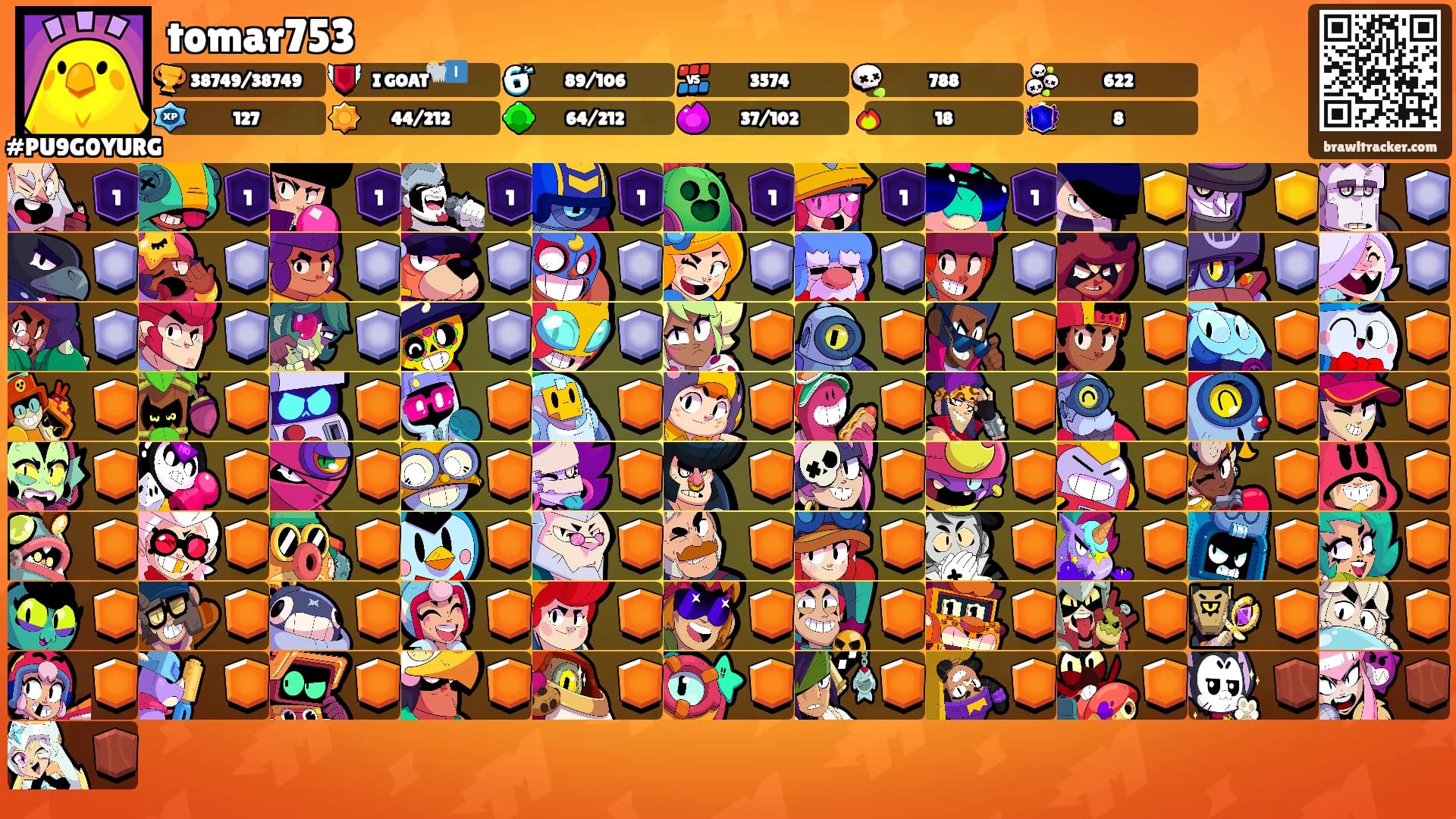 tomar753's Ranks