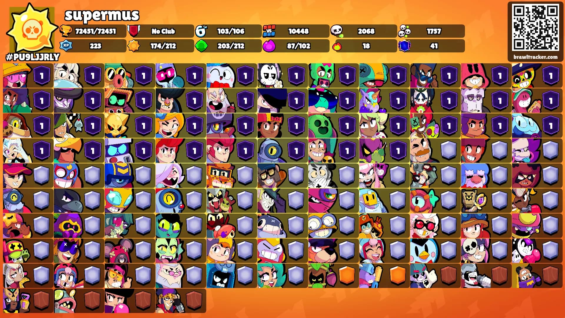 supermus's Ranks