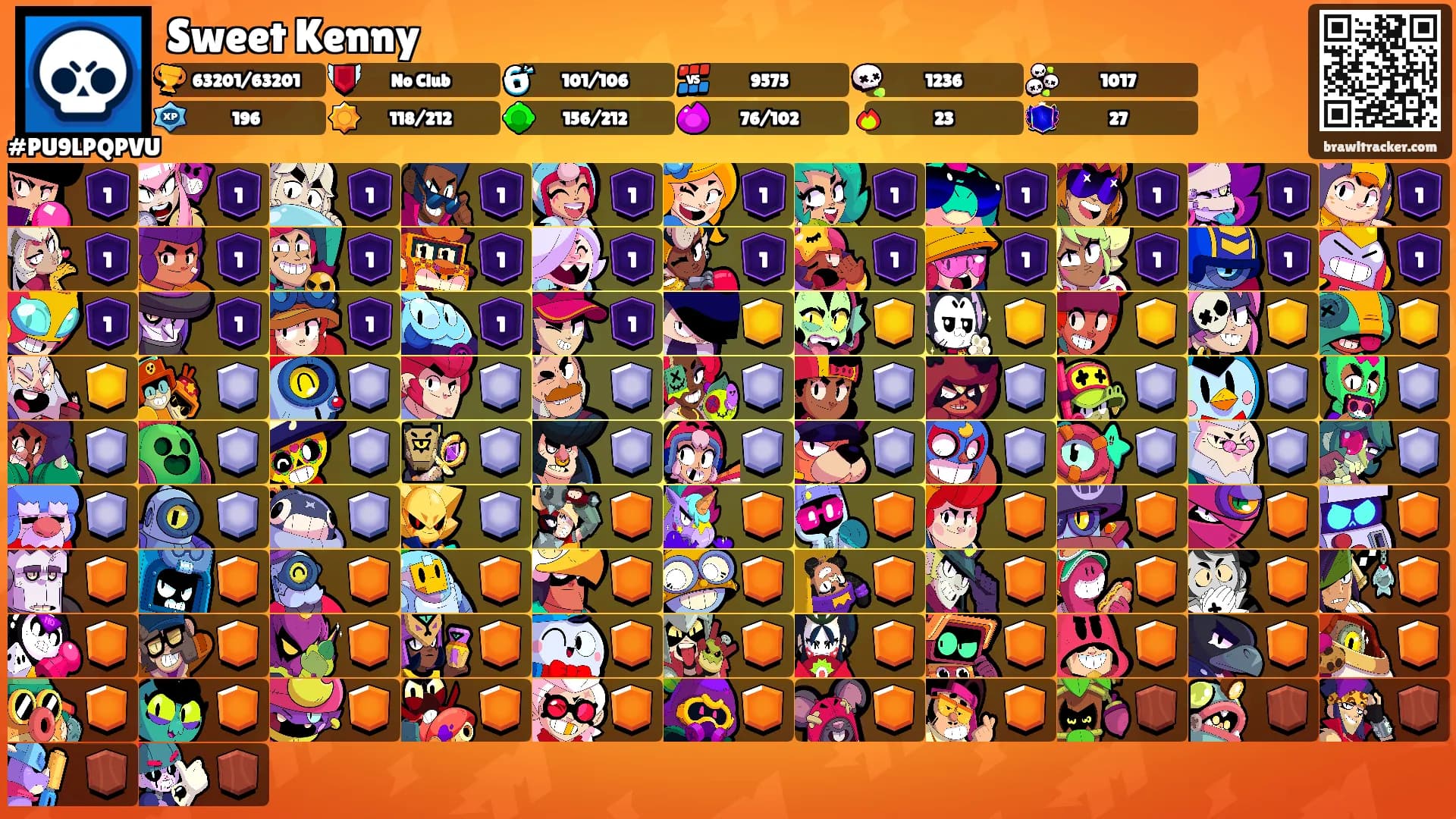 Sweet Kenny's Ranks