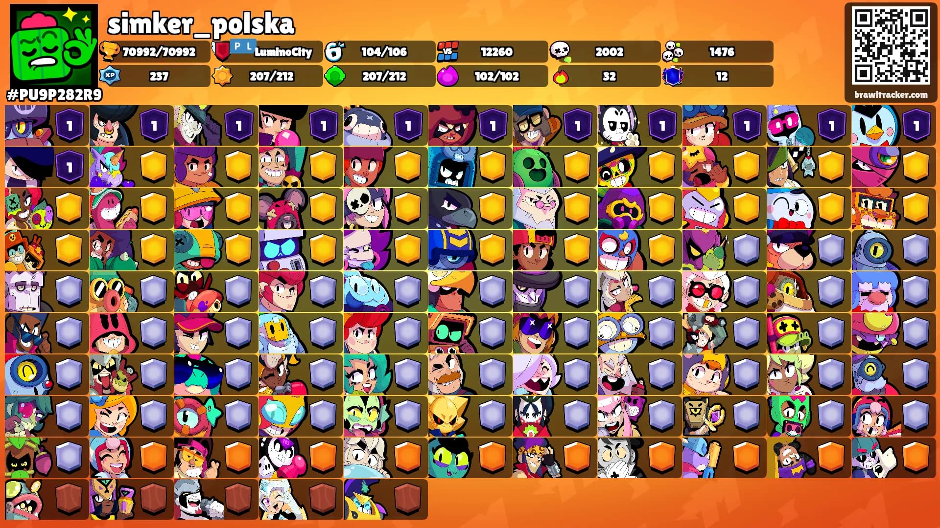 simker_polska's Ranks