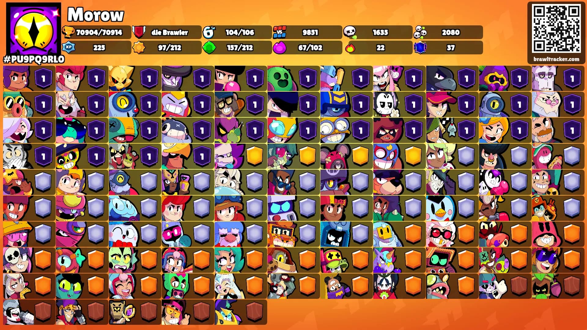 Morow's Ranks