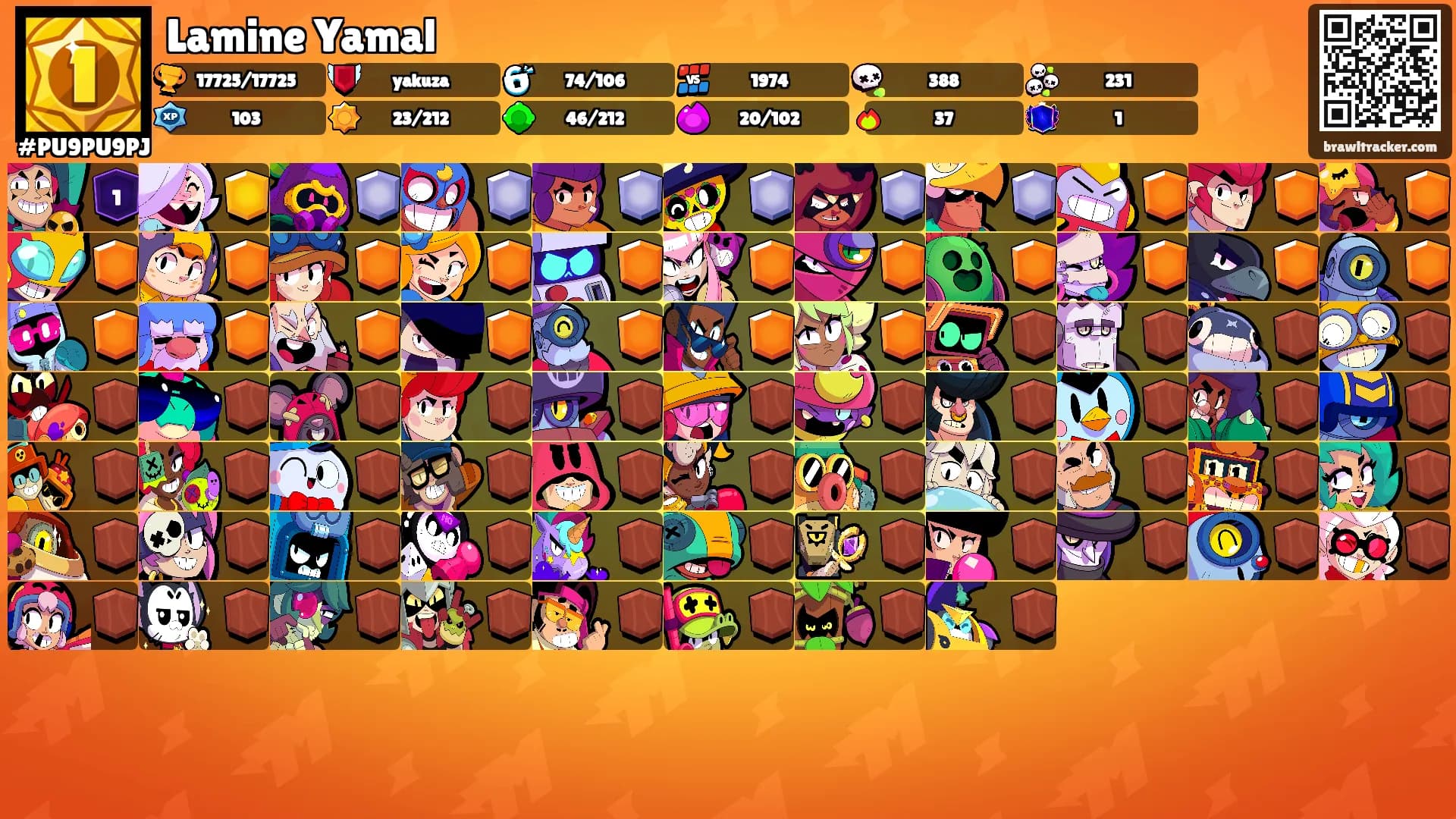 Lamine Yamal's Ranks