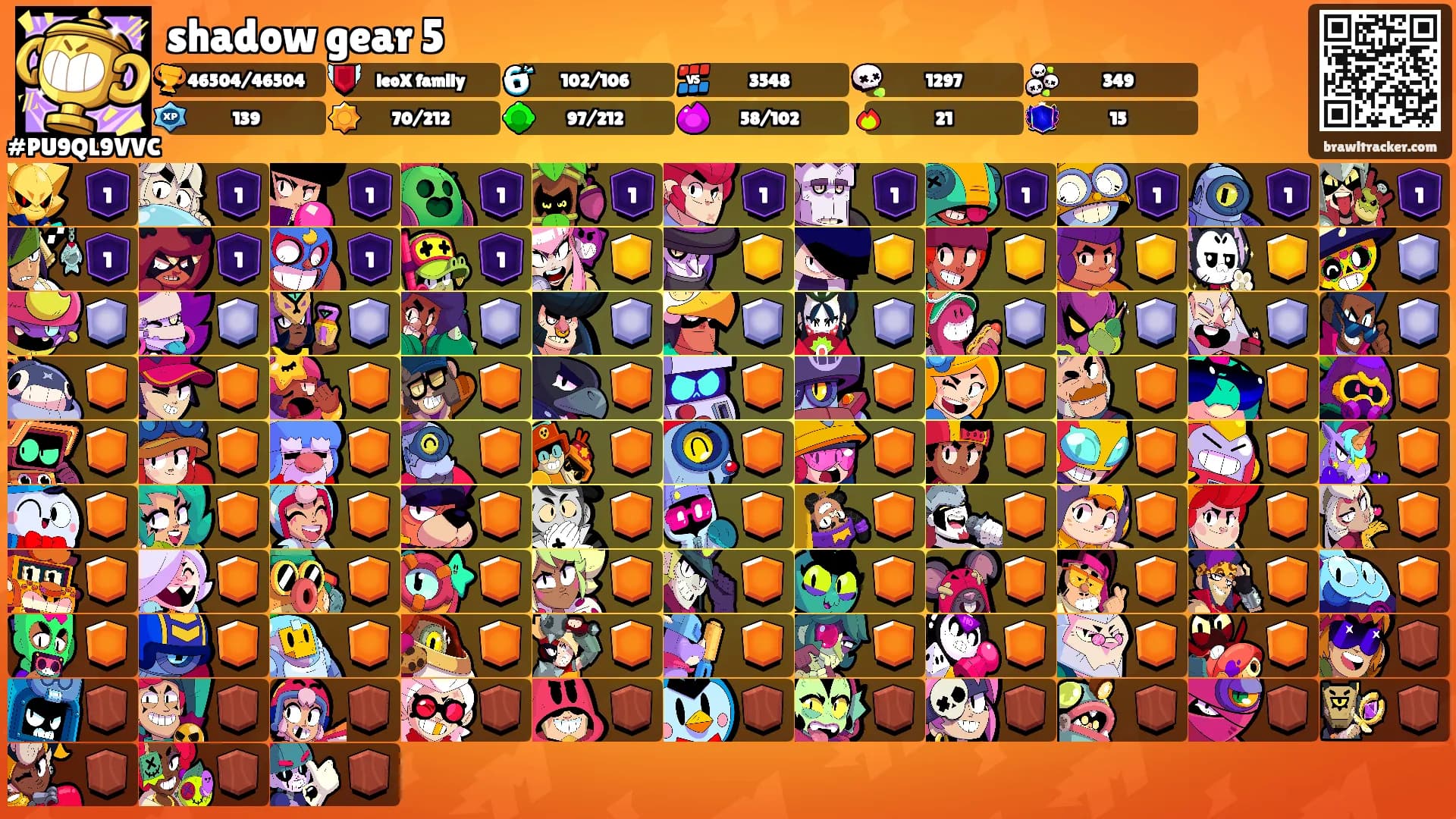 shadow gear 5's Ranks