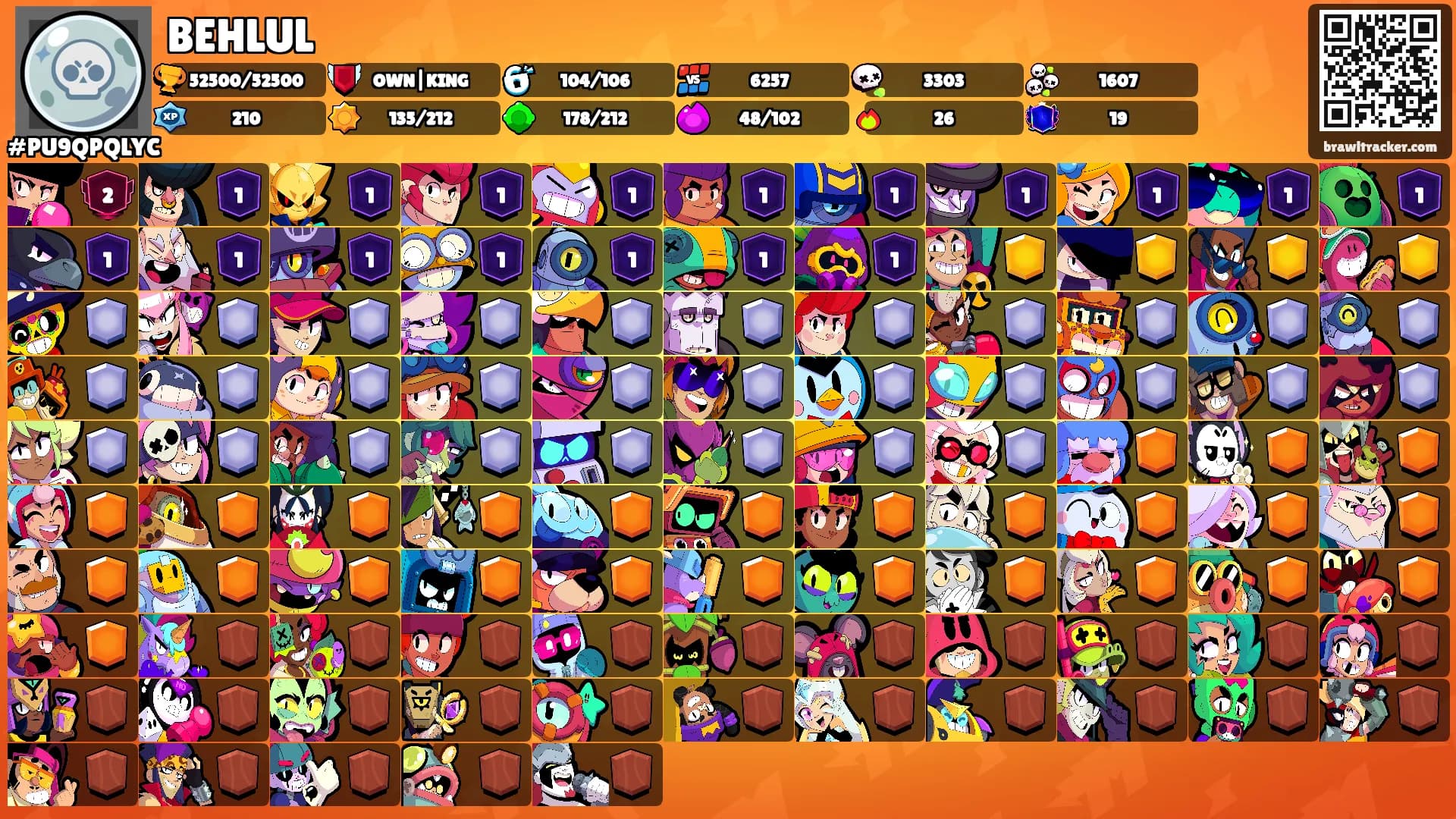 BEHLUL's Ranks