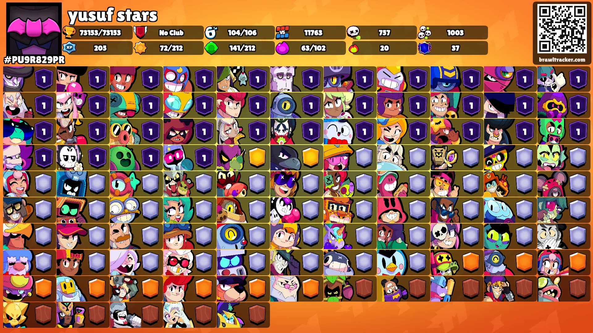 yusuf stars's Ranks