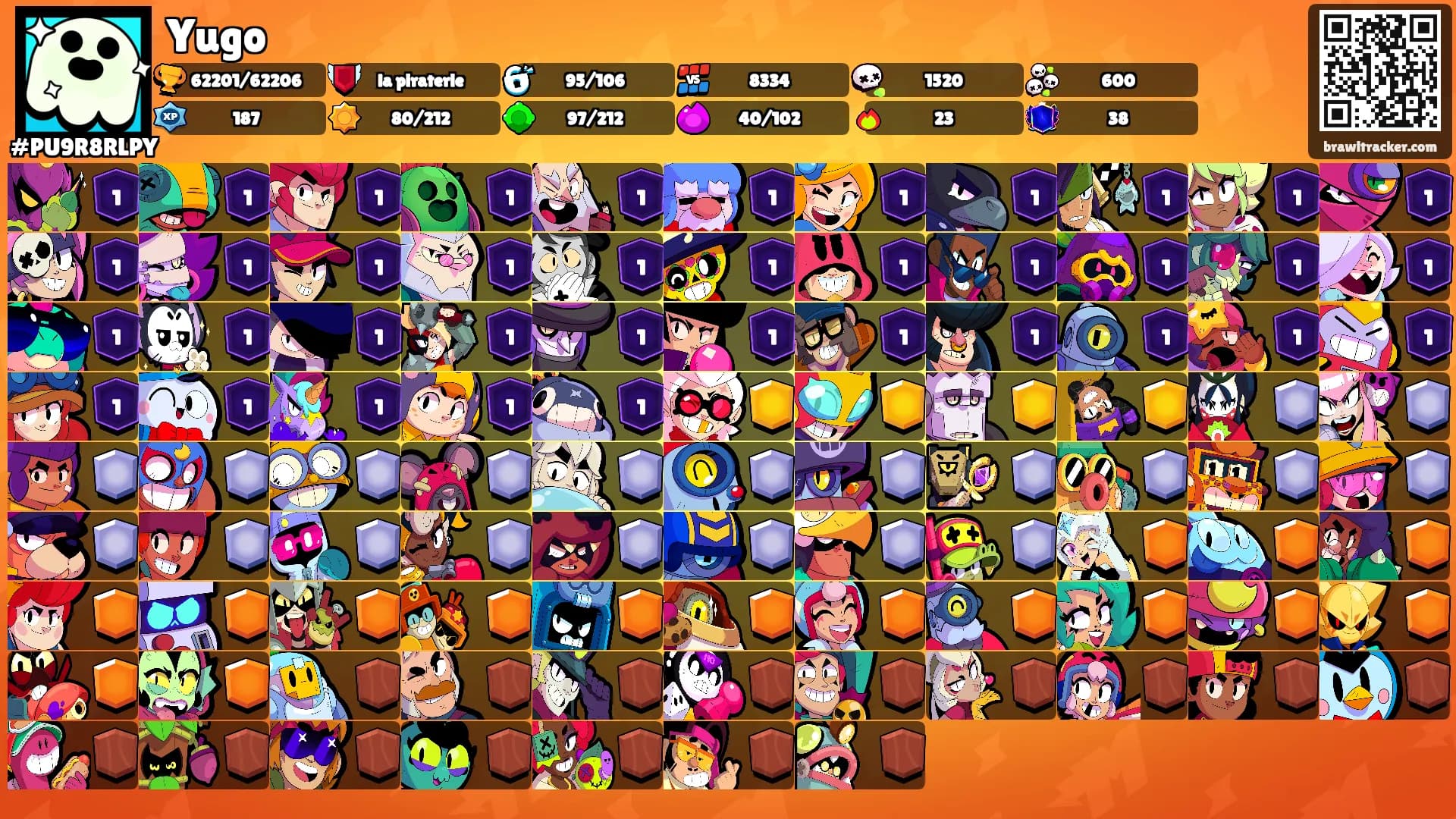 Yugo's Ranks