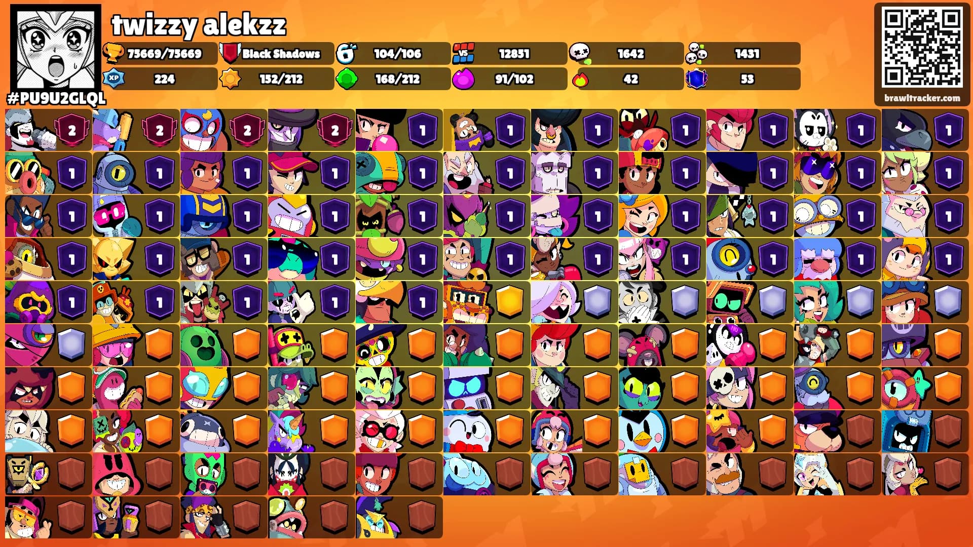 twizzy alekzz's Ranks