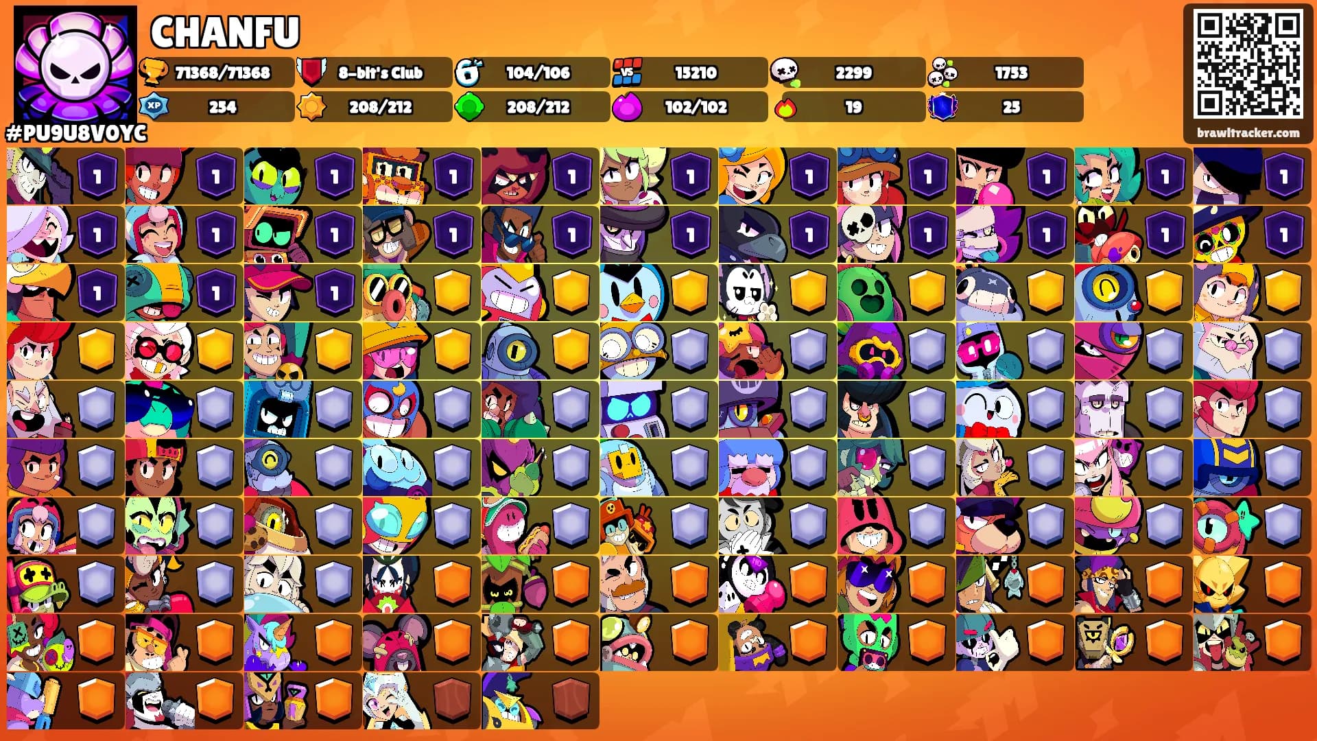 CHANFU's Ranks