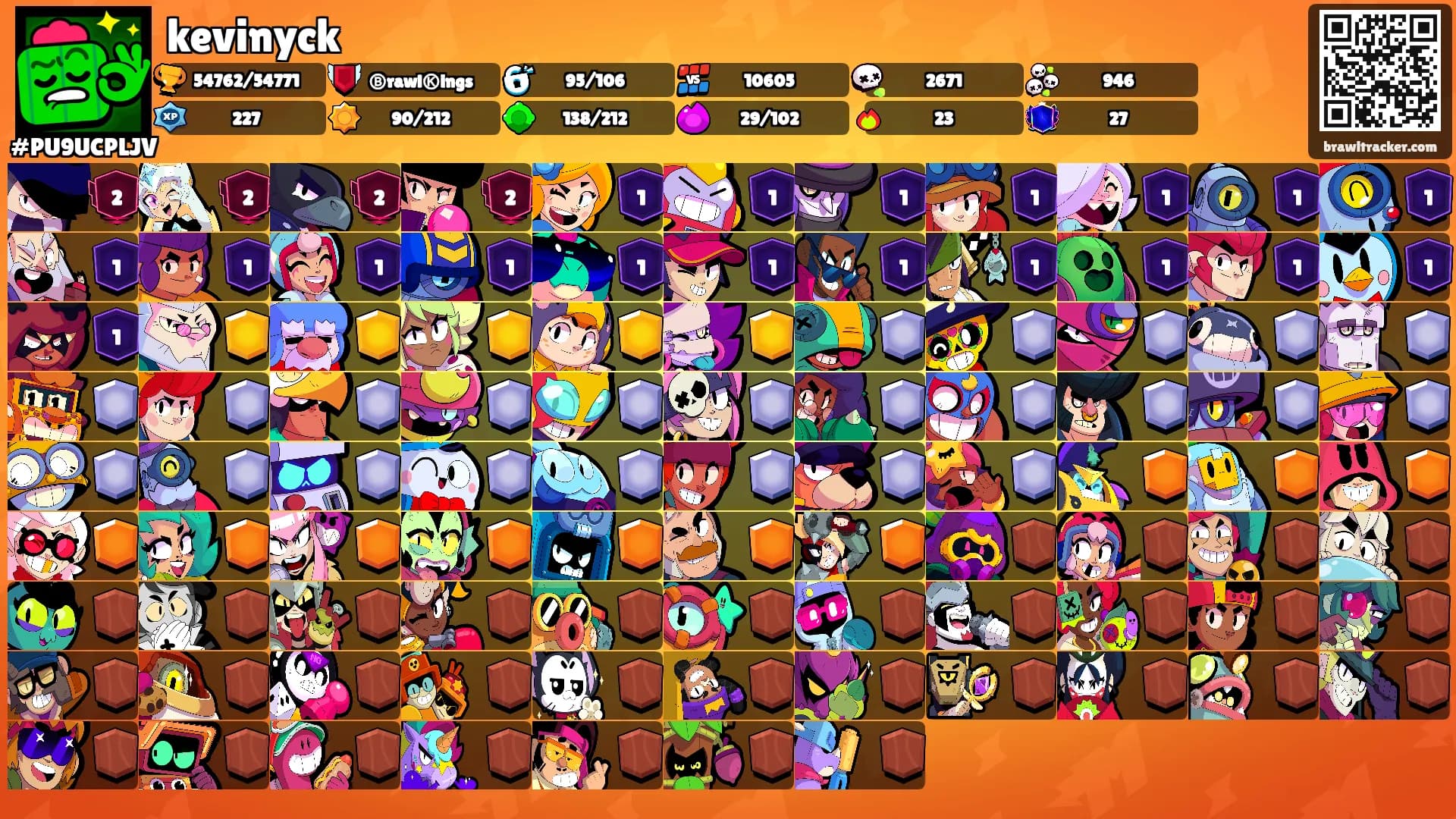 kevinyck's Ranks
