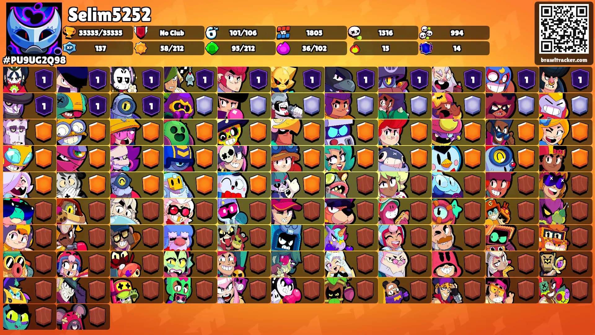 Selim5252's Ranks