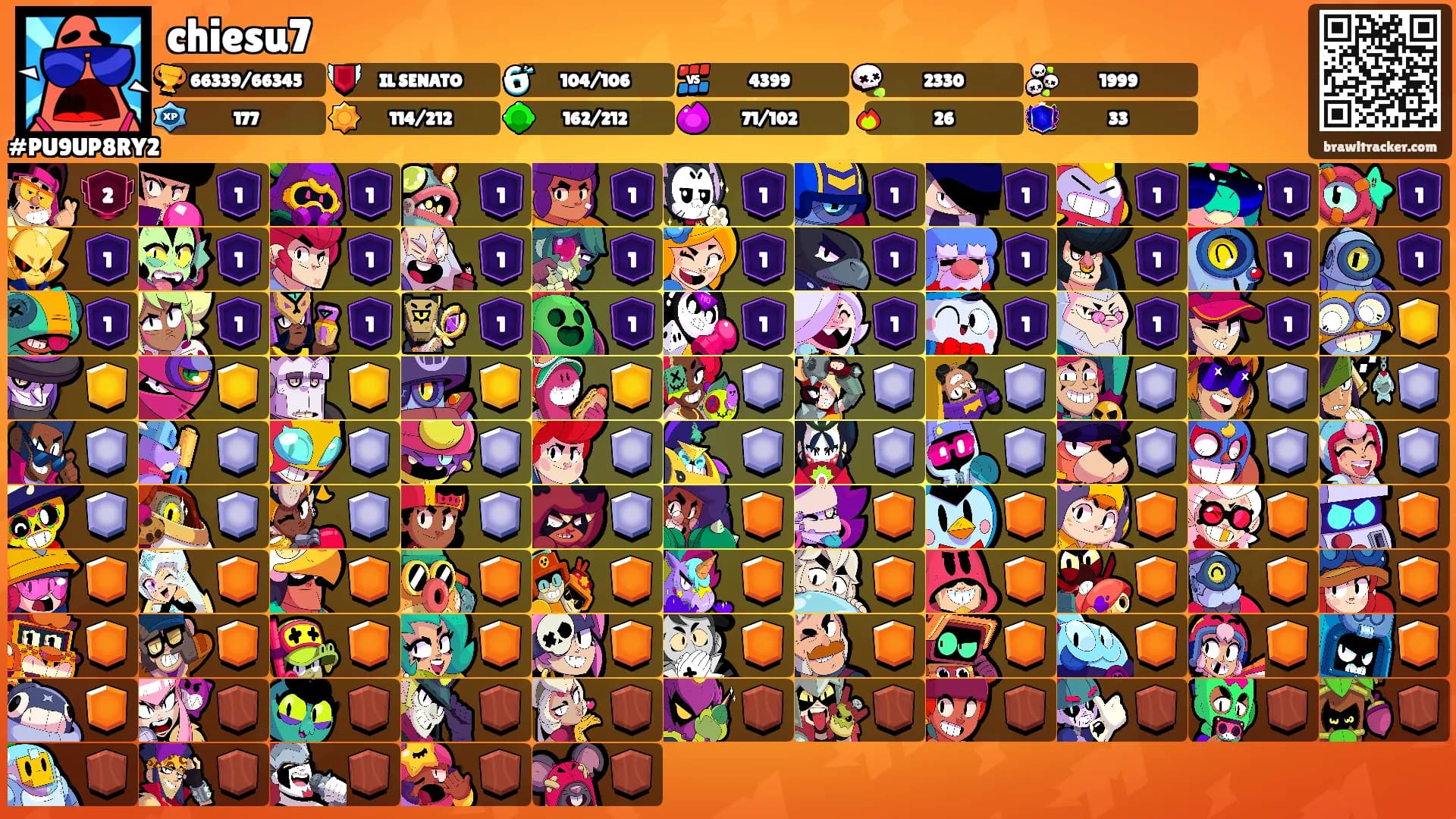 chiesu7's Ranks