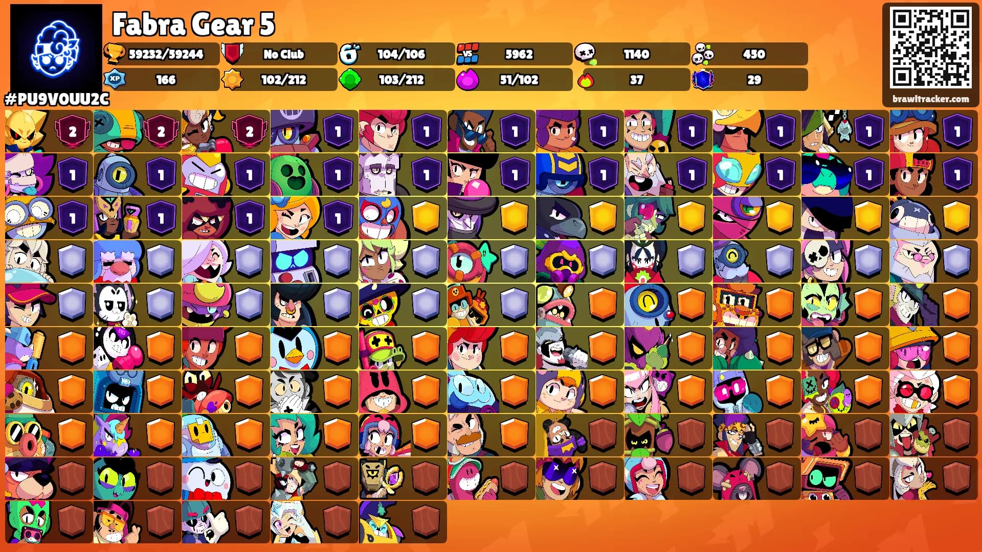 Fabra Gear 5's Ranks