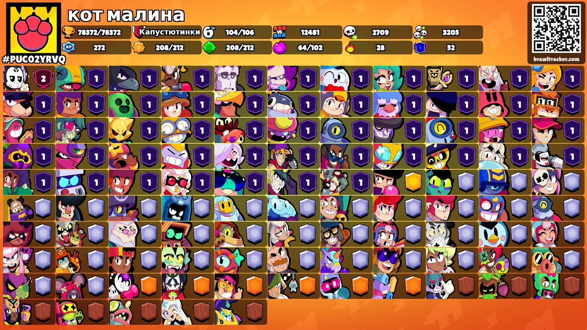кот малина's Ranks