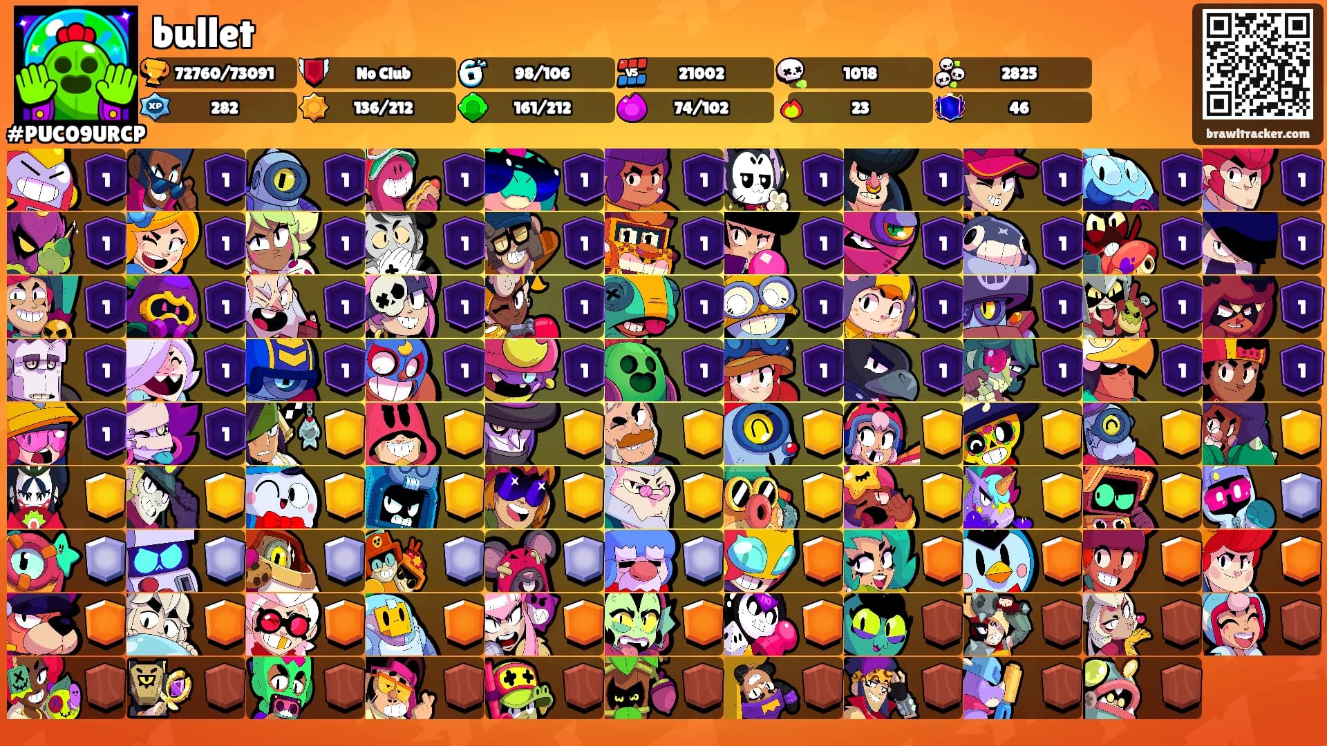 bullet's Ranks