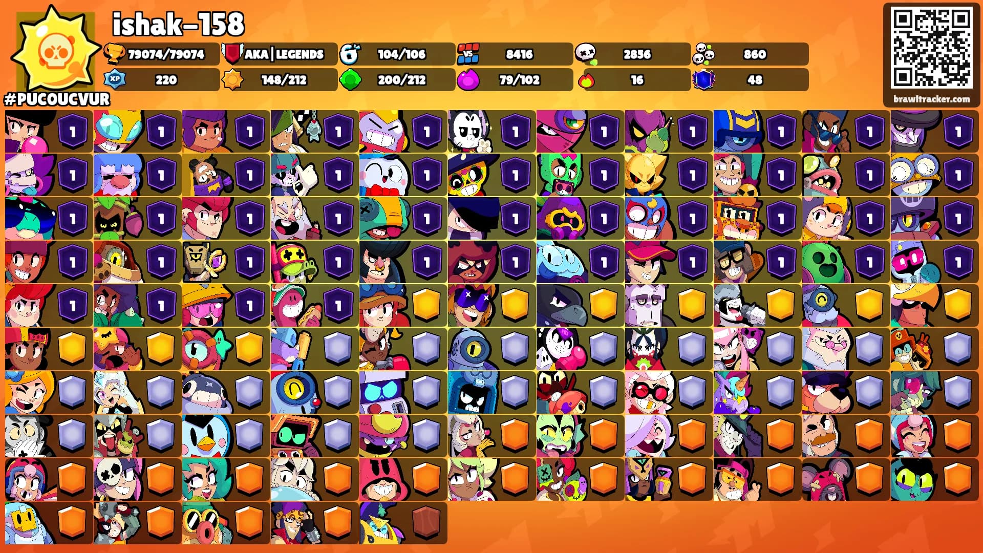 ishak-158's Ranks