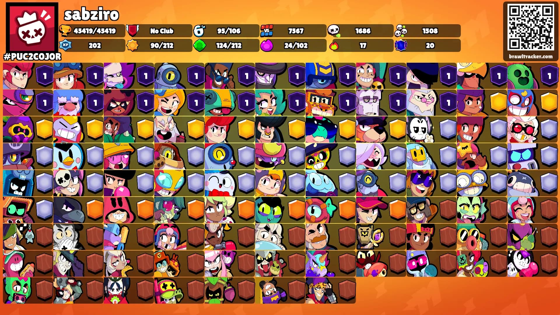 sabziro's Ranks