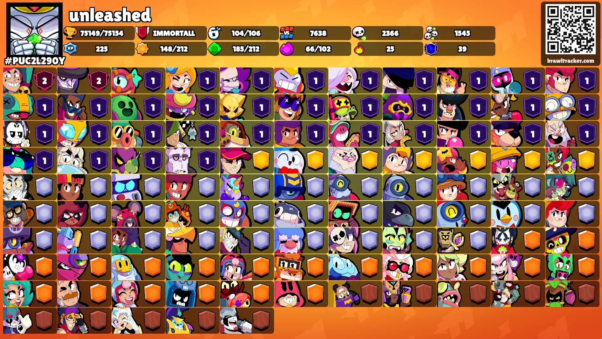 unleashed's Ranks