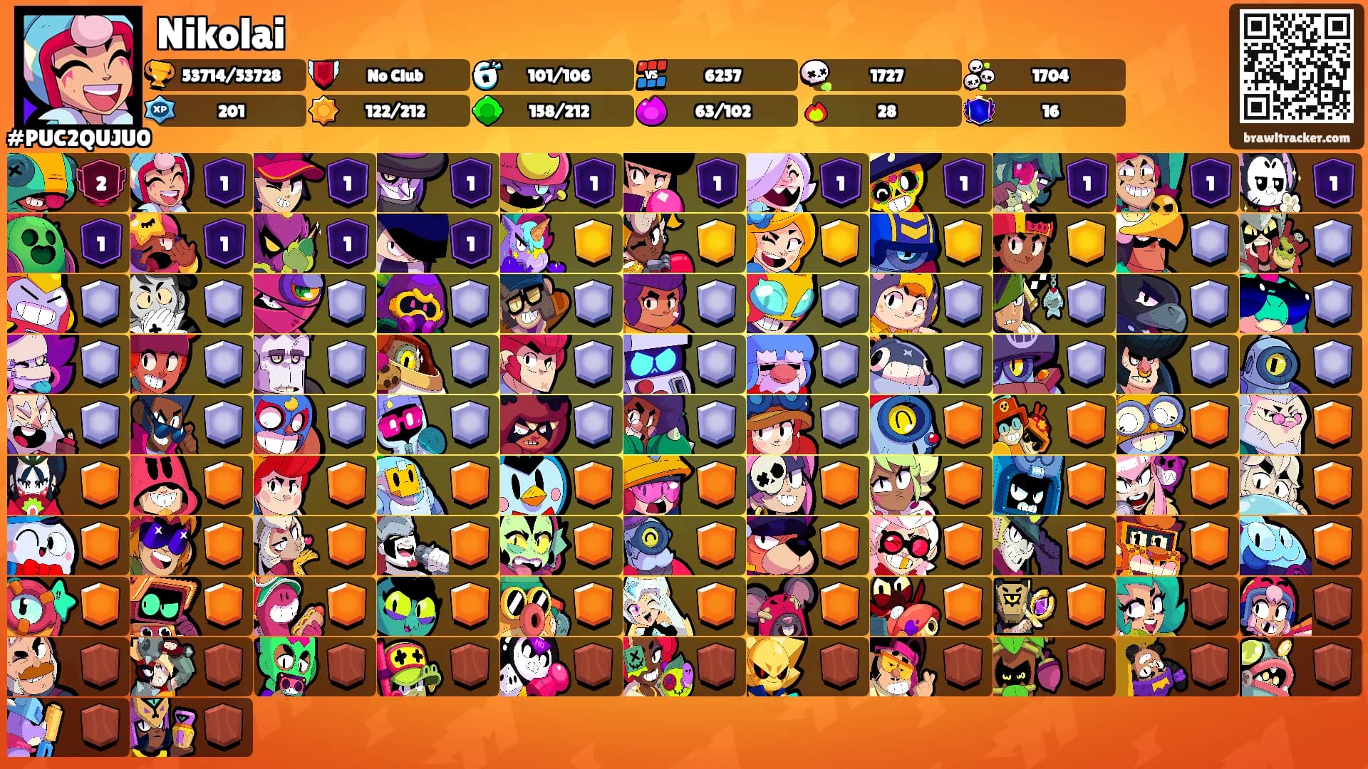 Nikolai's Ranks