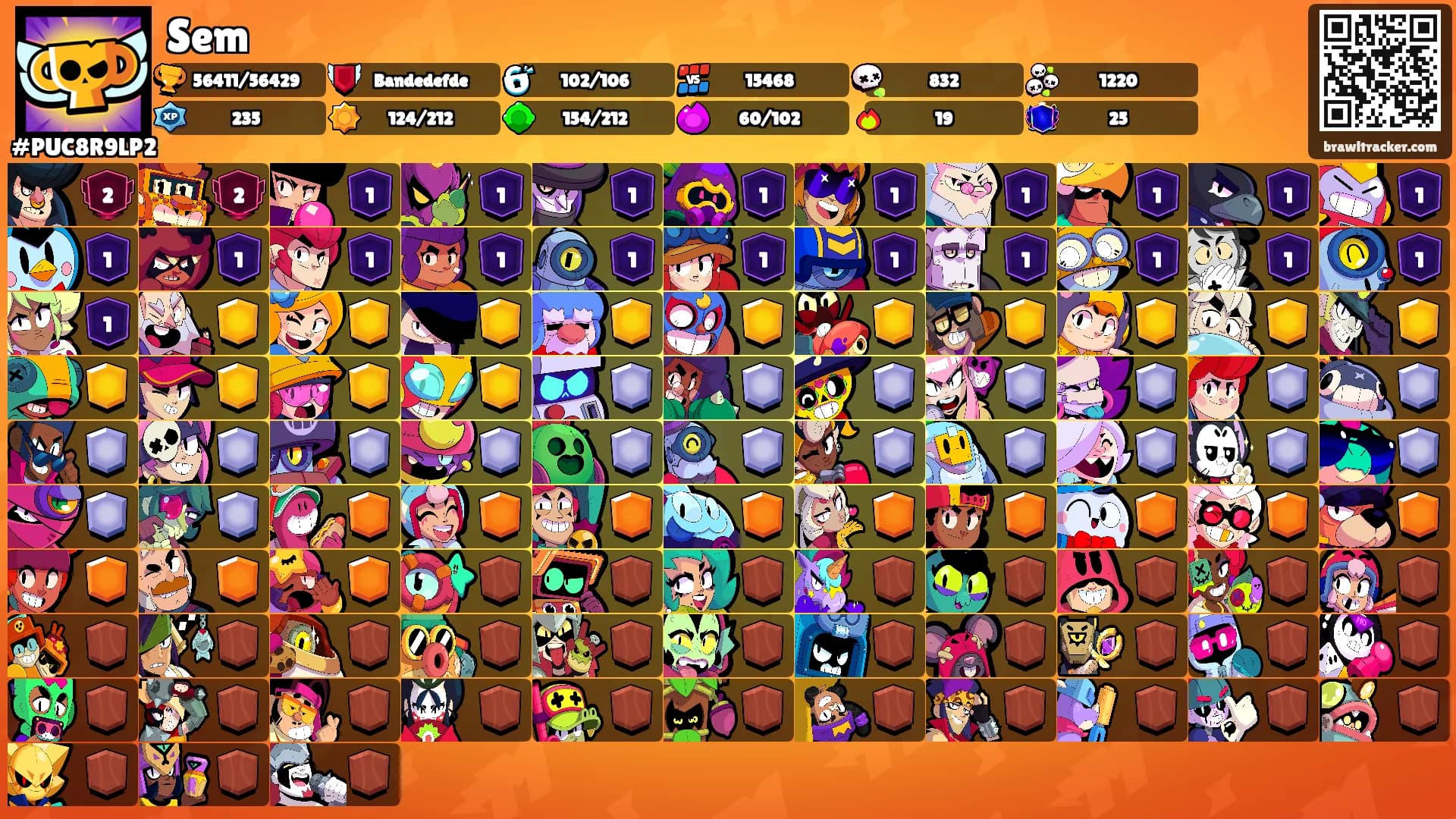Sem's Ranks