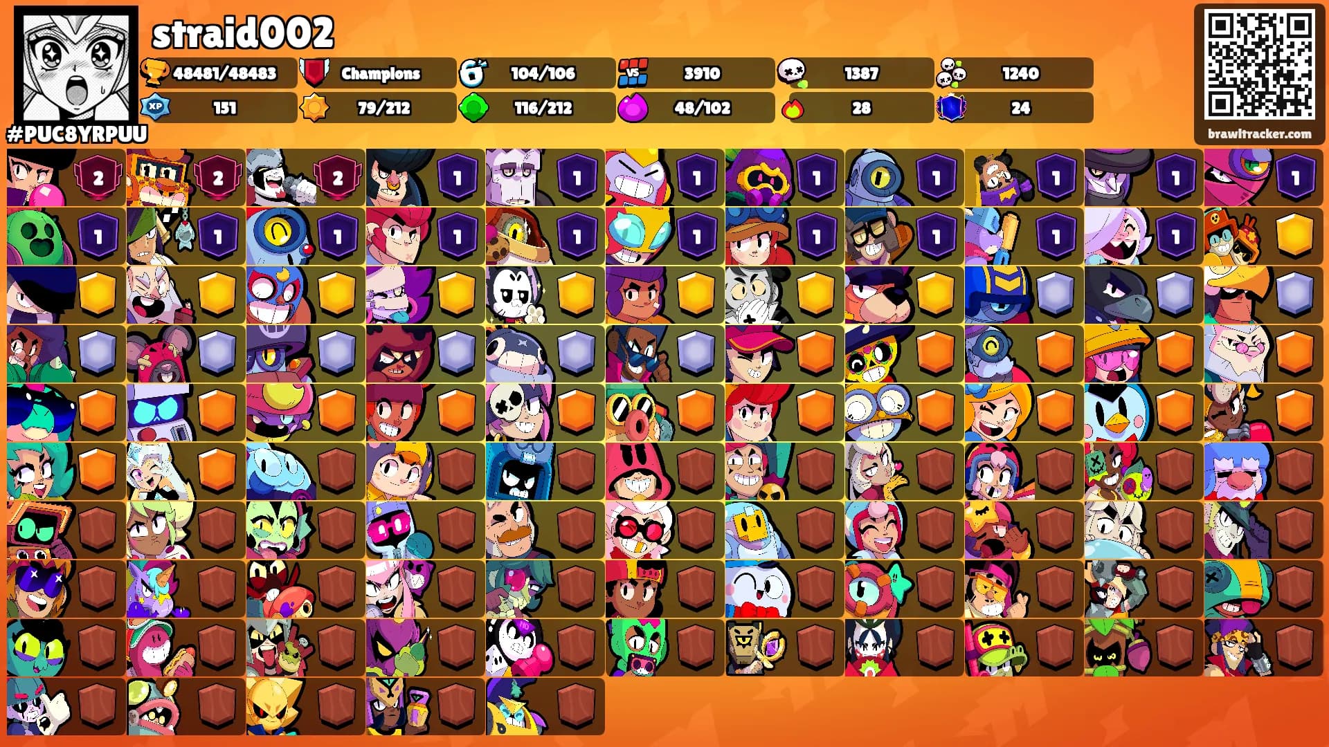 straid002's Ranks