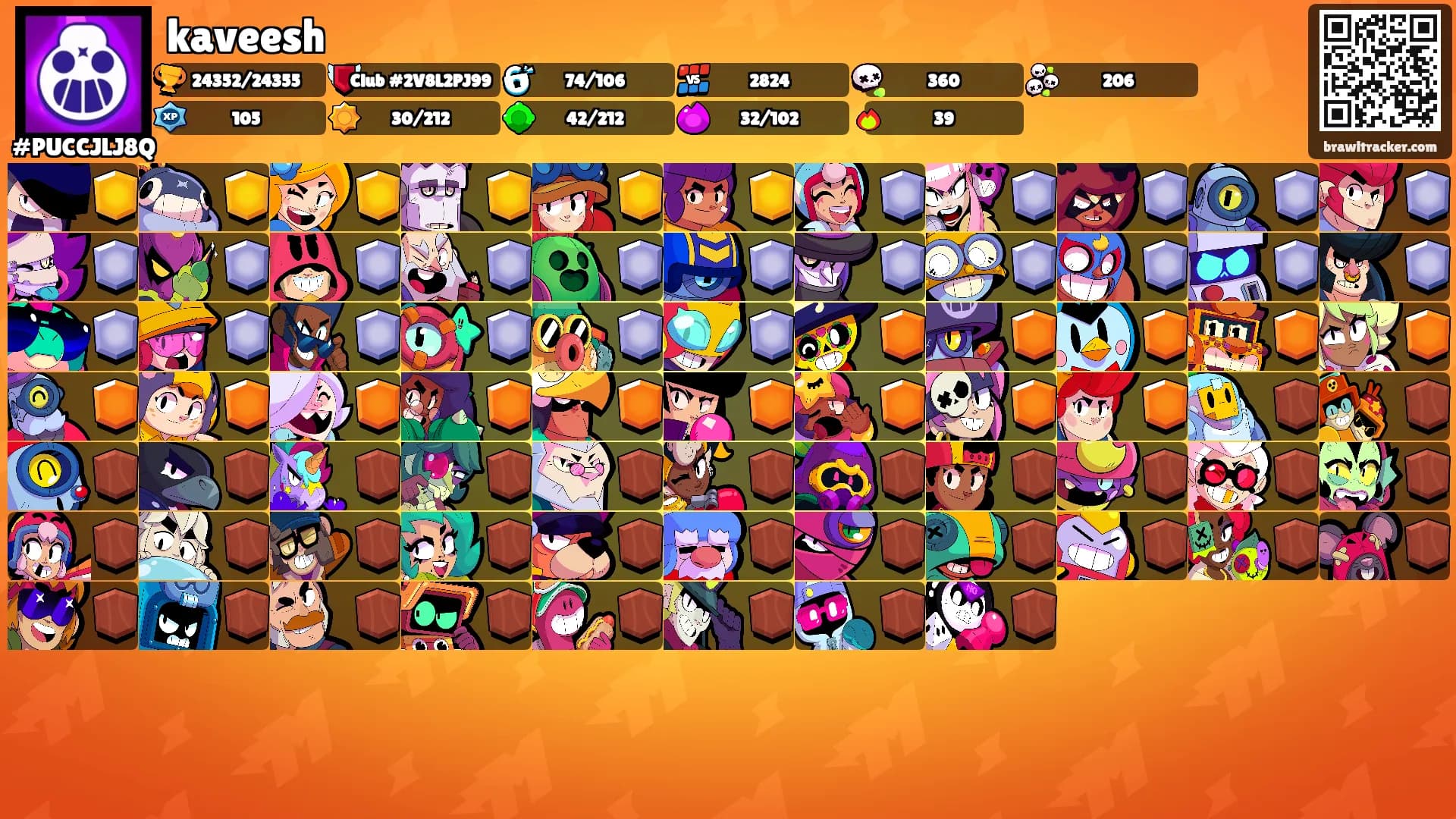 kaveesh's Ranks